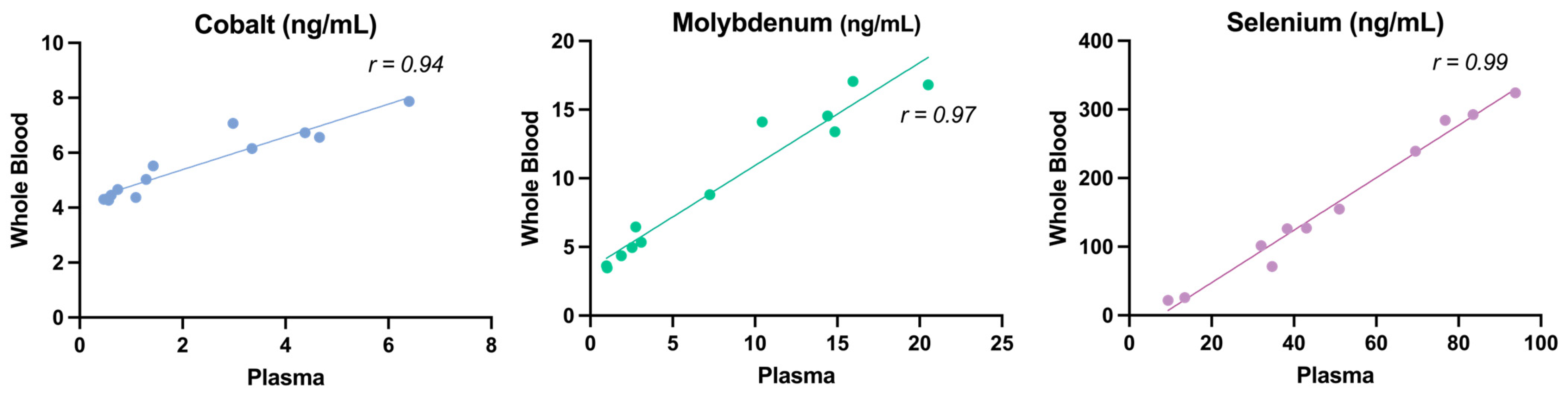 Animals 15 01799 g004