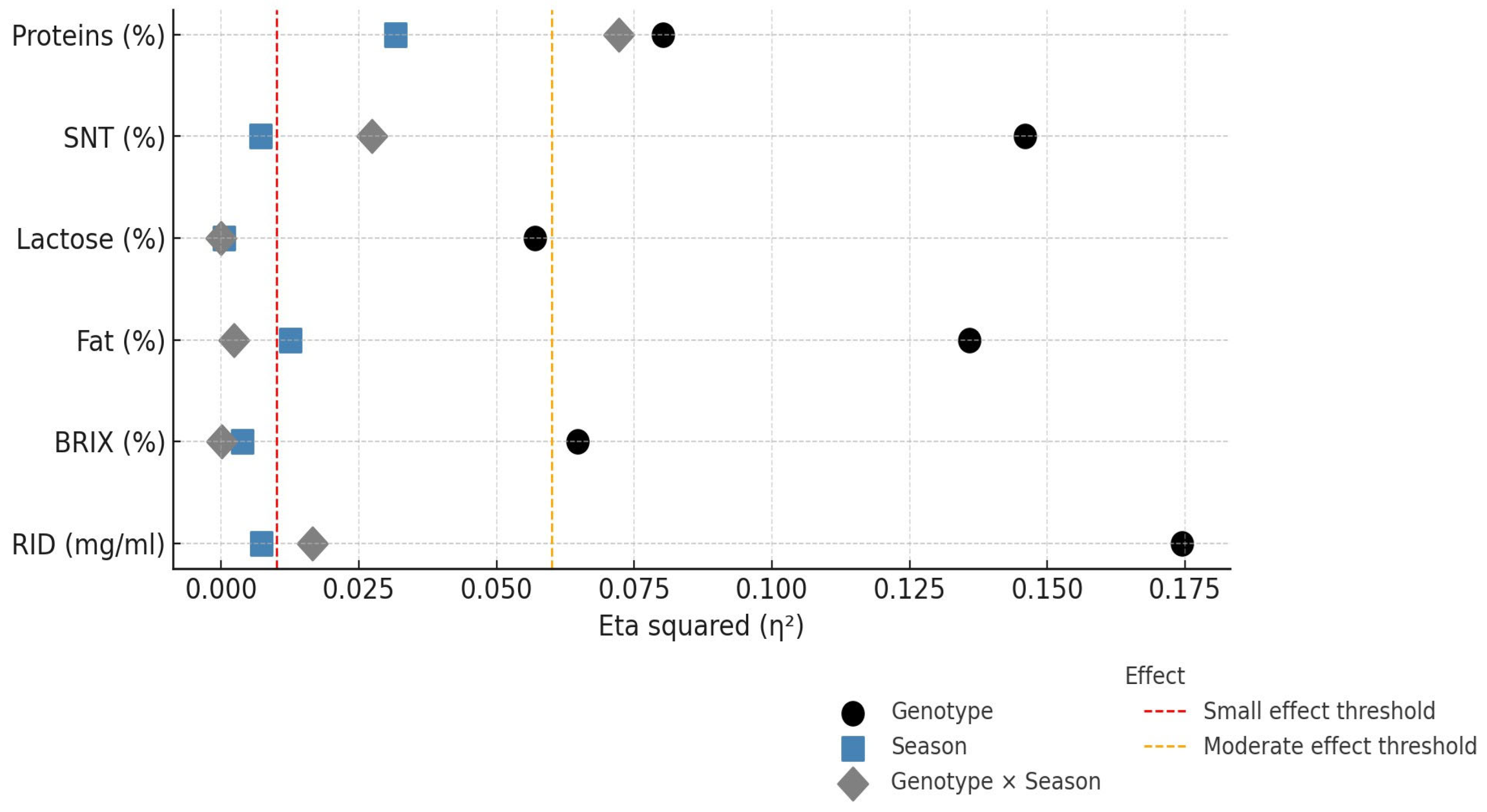 Animals 15 01802 g002