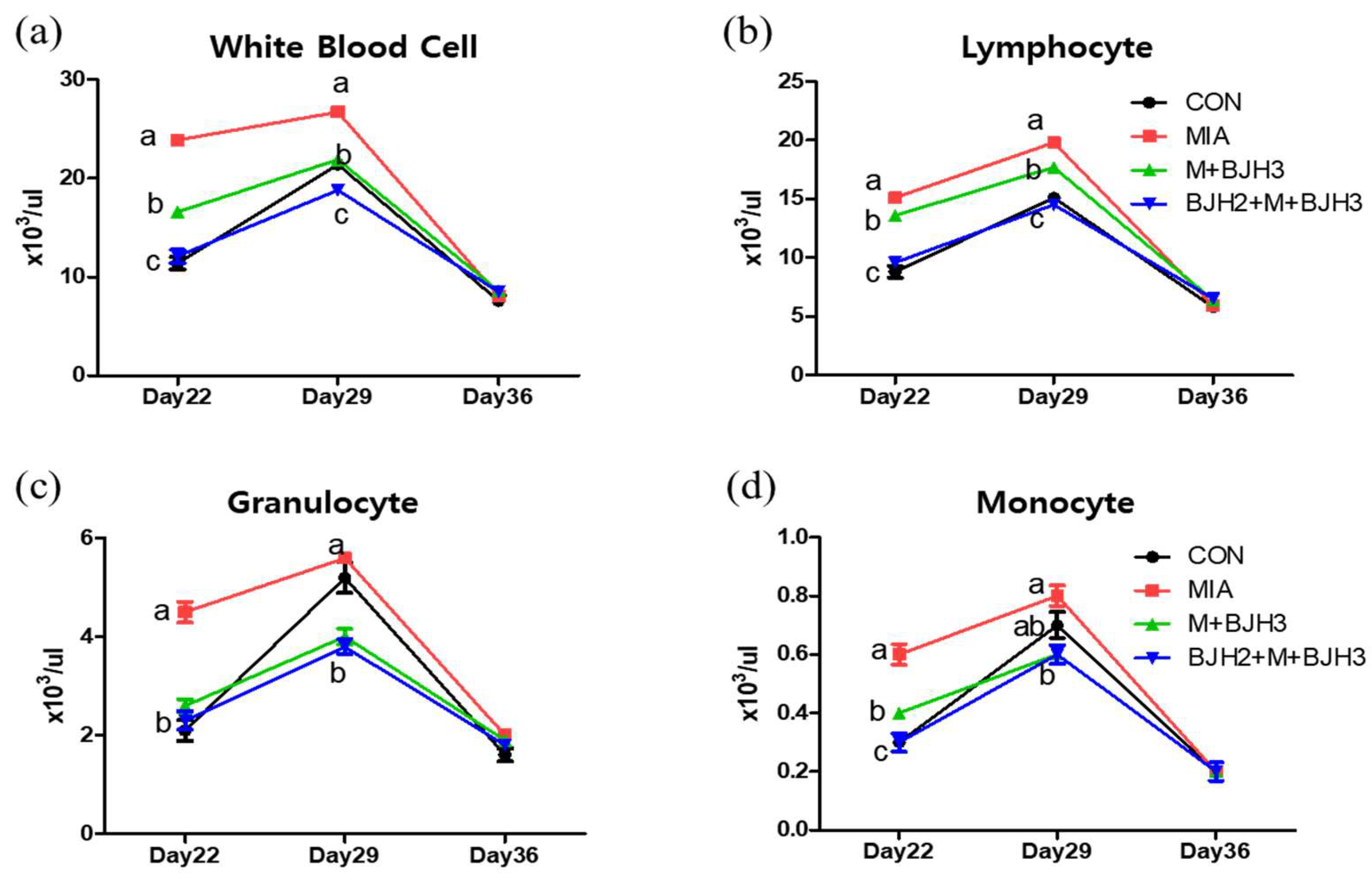 Animals 15 01825 g003