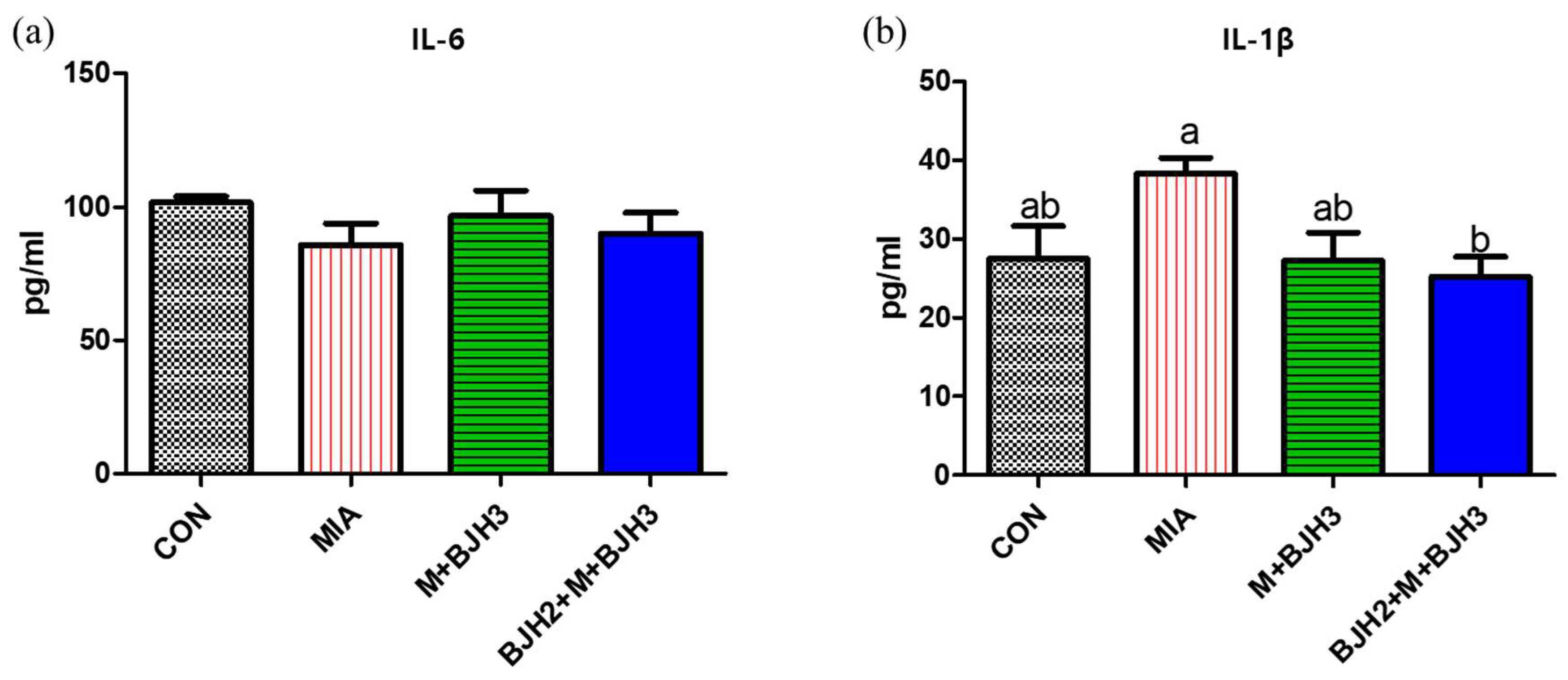Animals 15 01825 g004