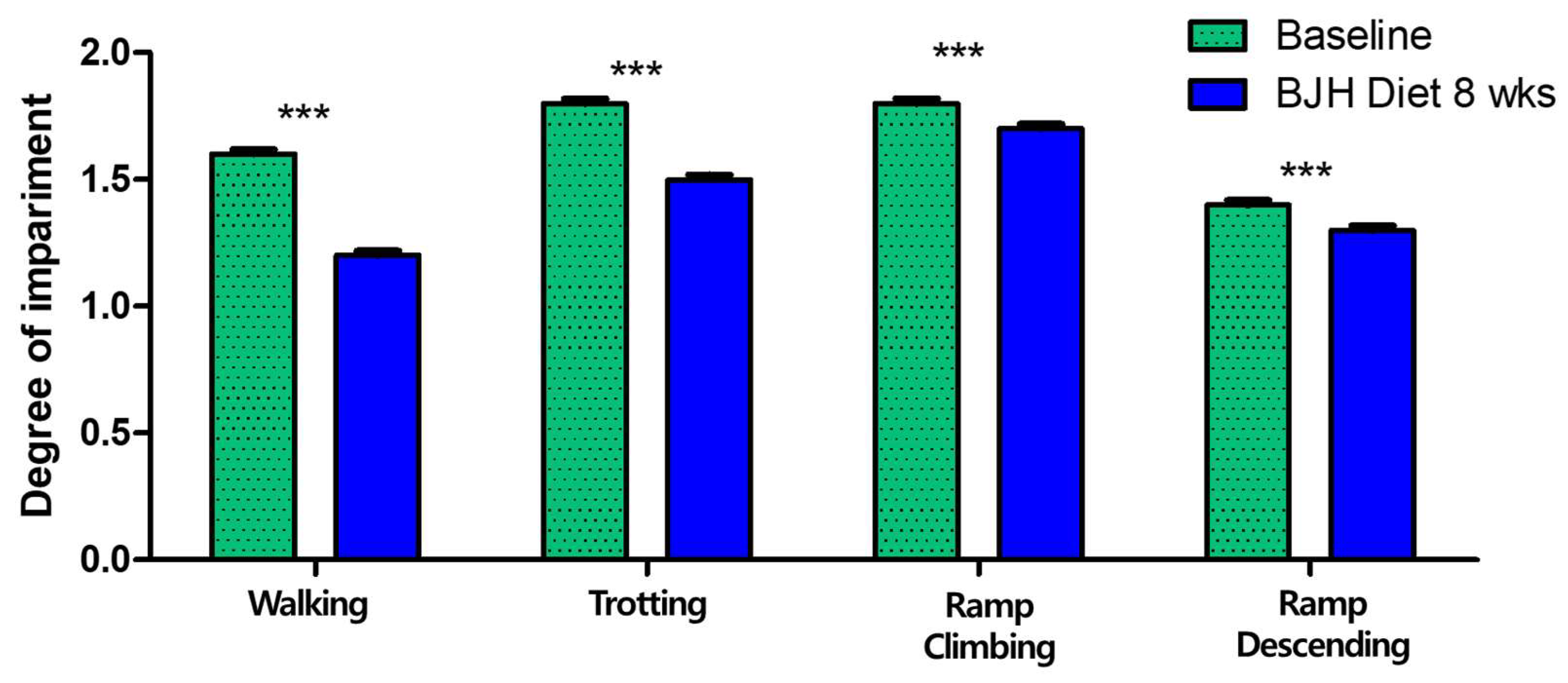 Animals 15 01825 g007