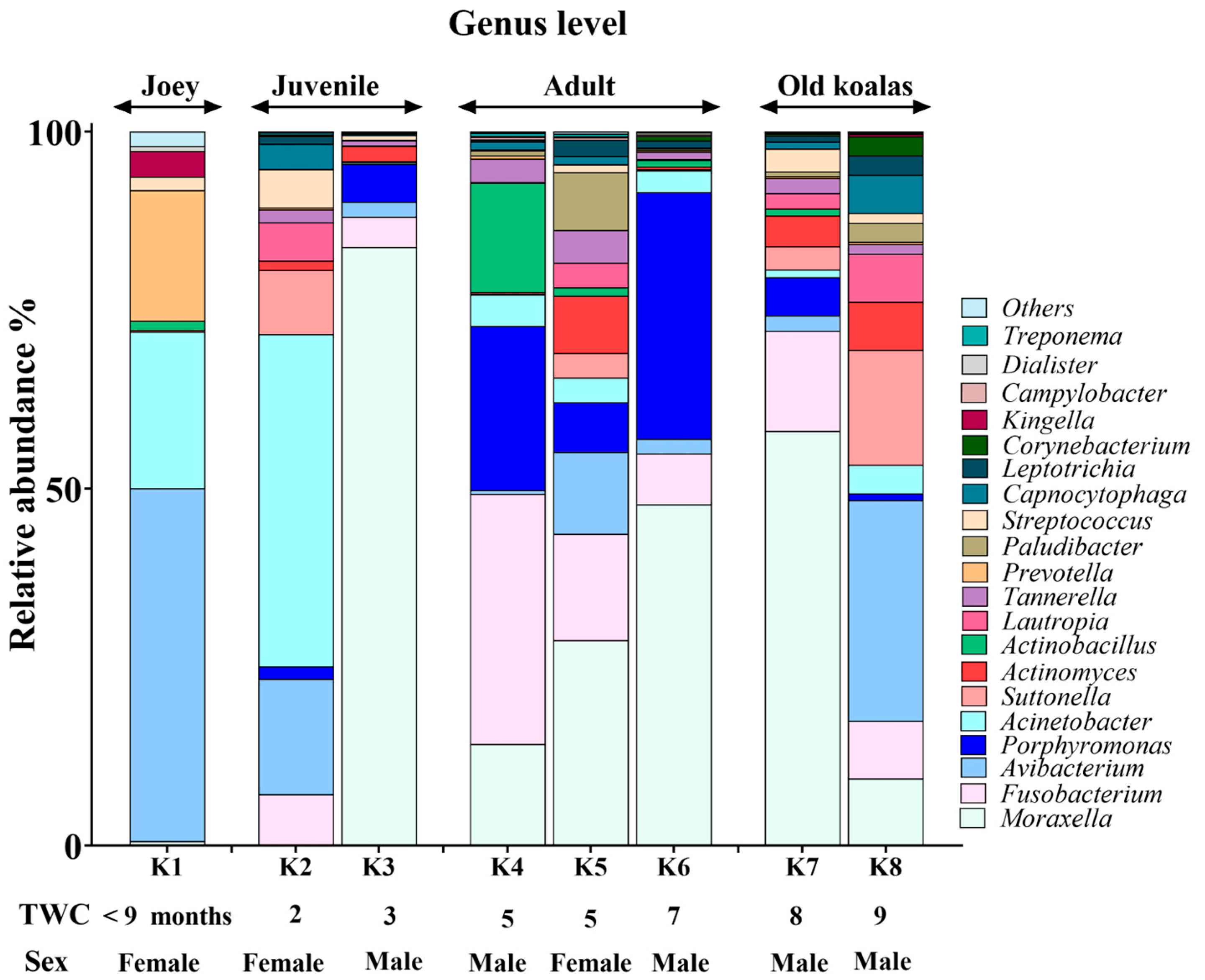 Animals 15 01834 g003