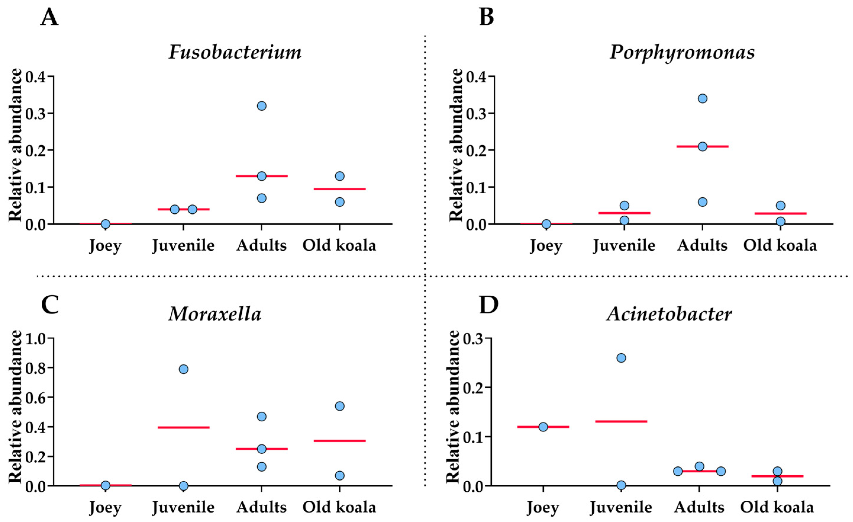 Animals 15 01834 g004