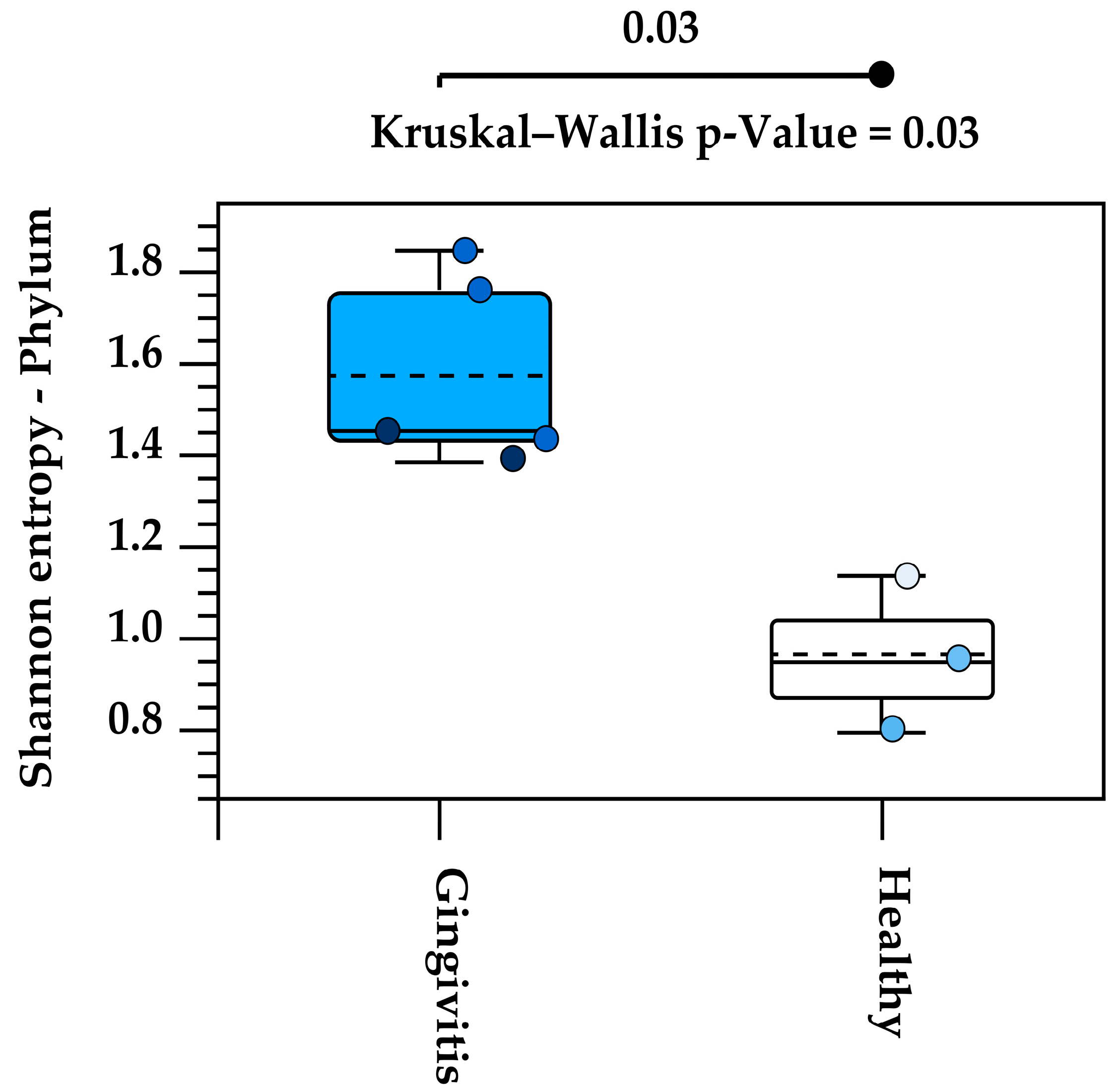 Animals 15 01834 g007