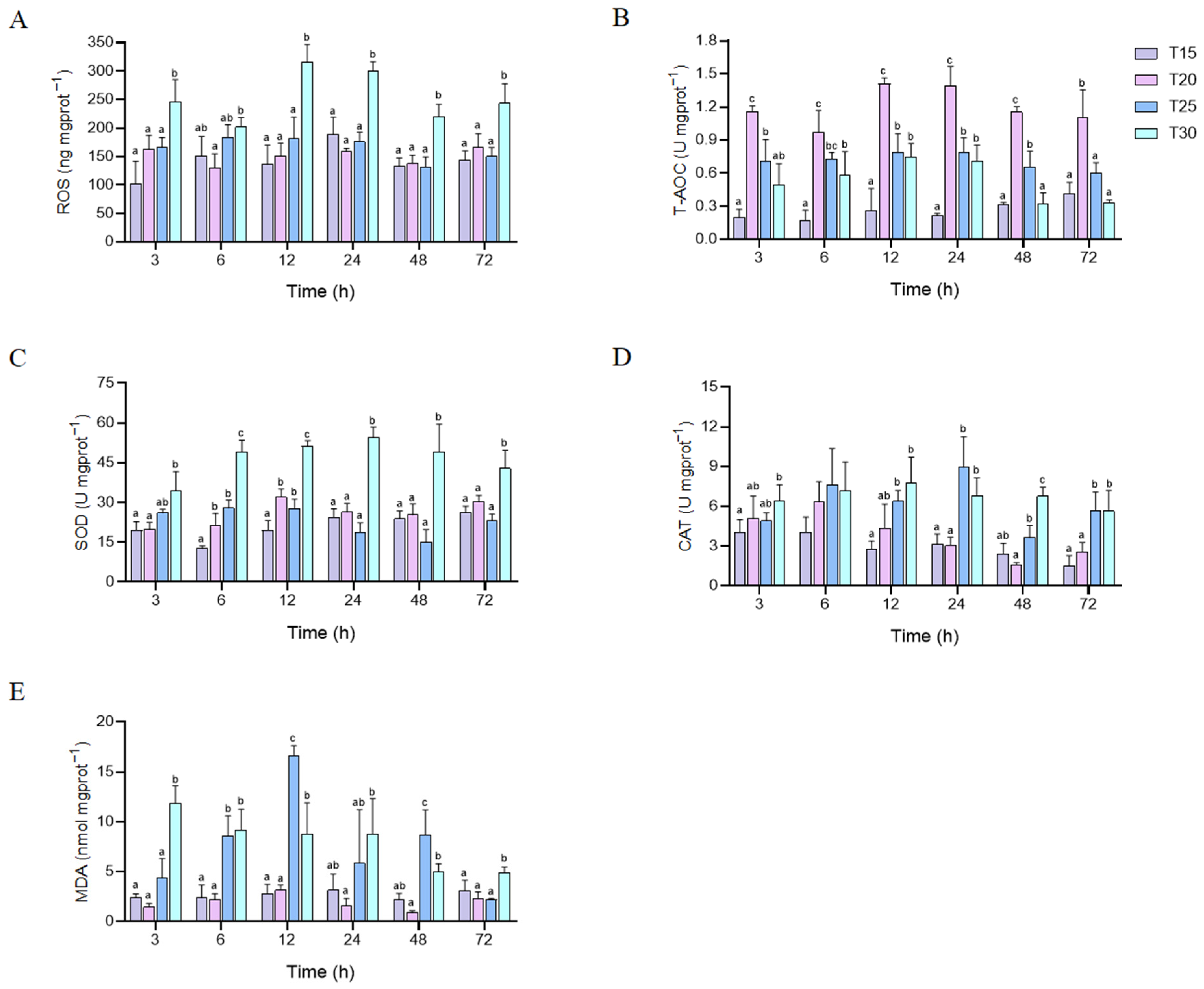 Animals 15 01837 g004