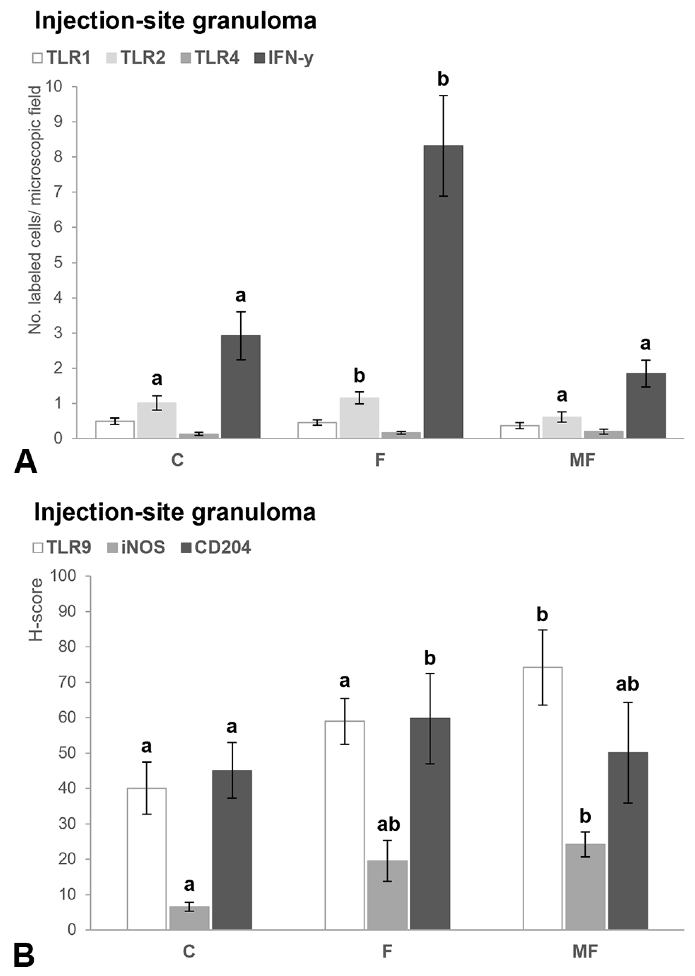 Animals 15 01841 g007