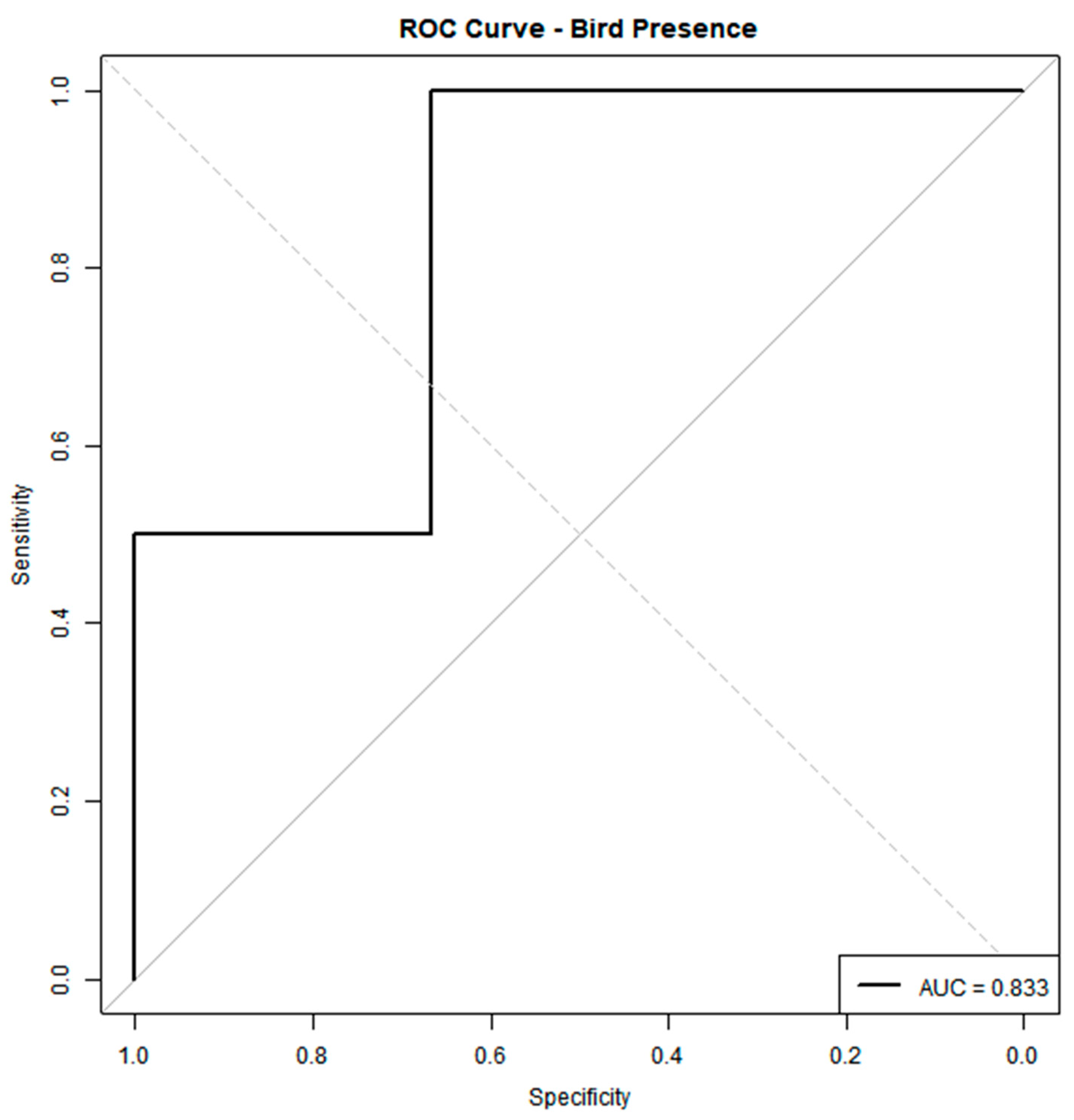 Animals 15 01844 g006