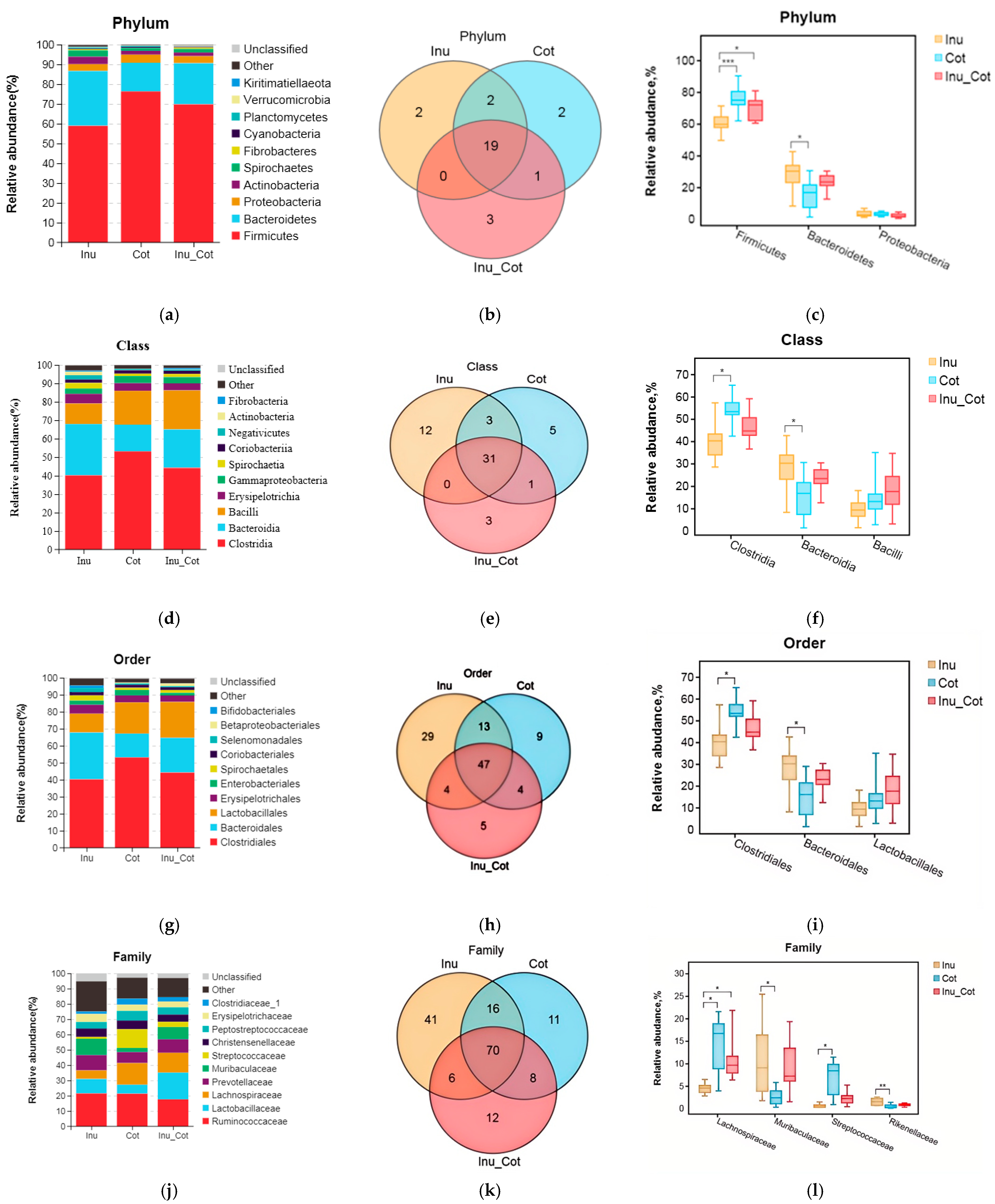 Animals 15 01850 g003a