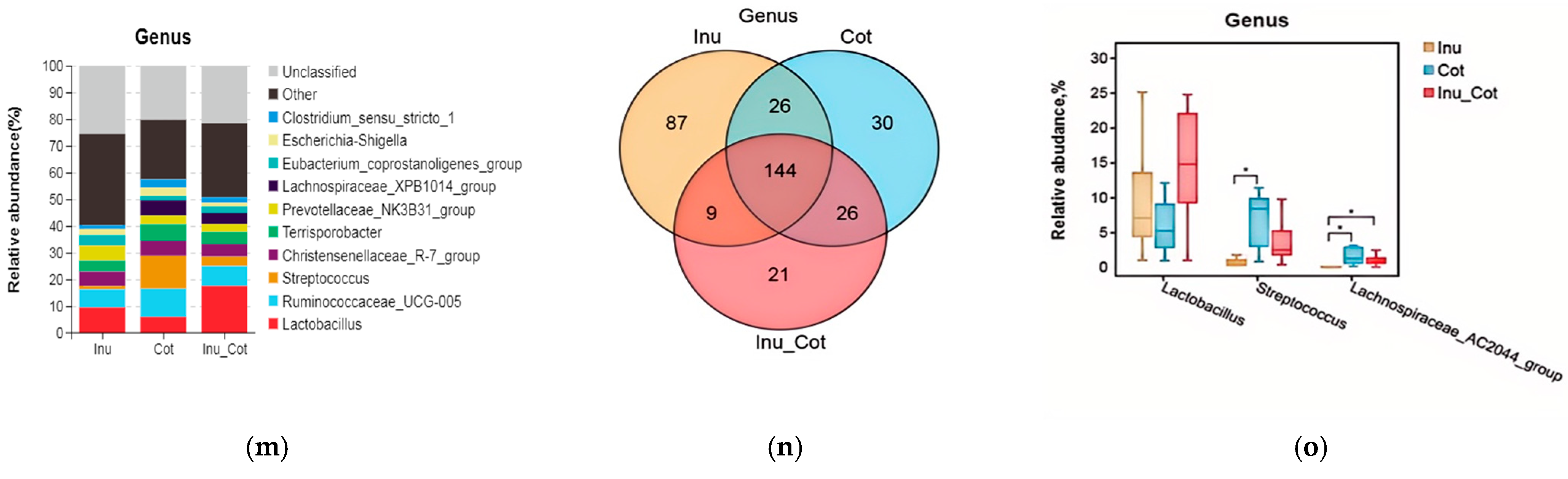 Animals 15 01850 g003b