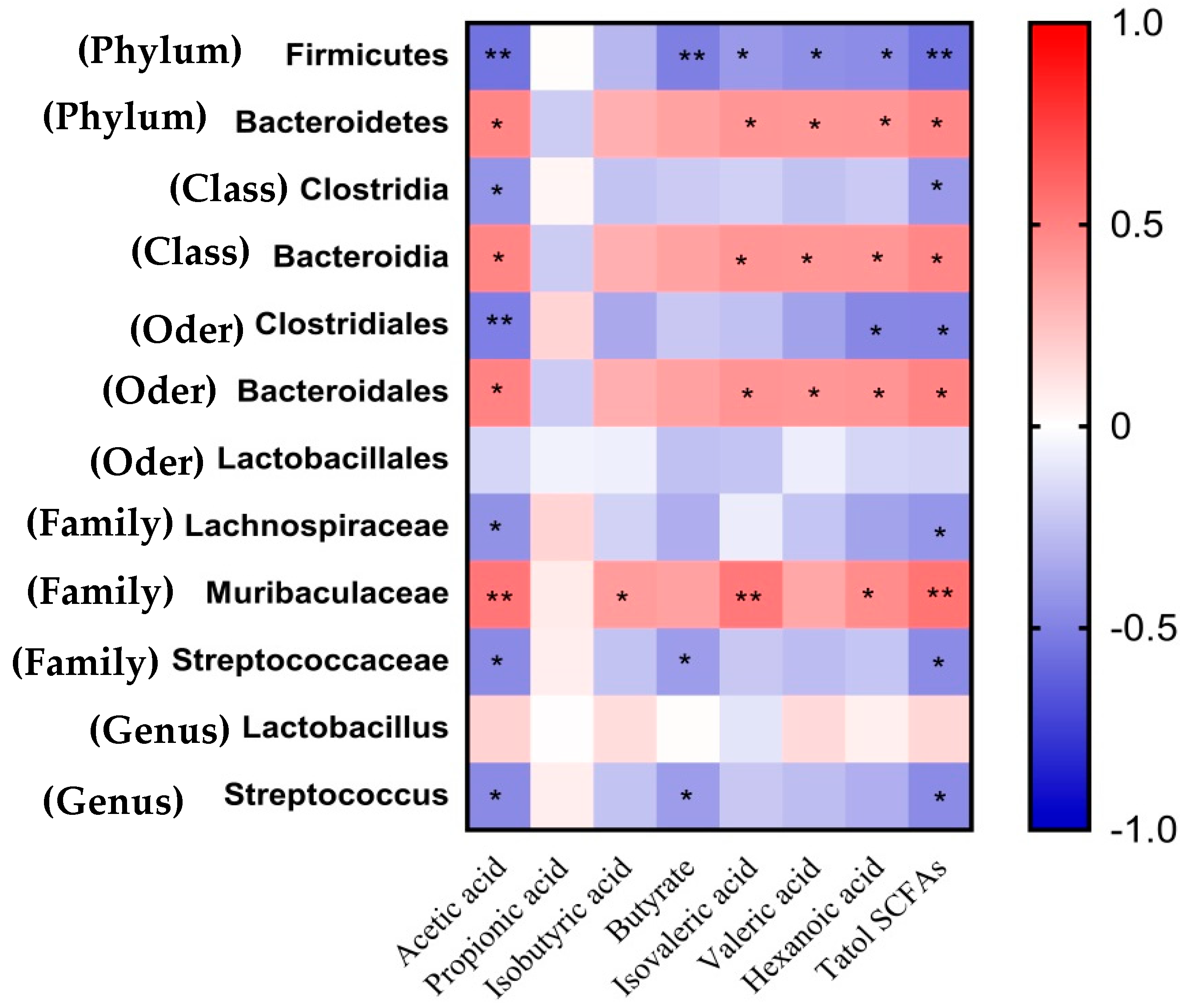 Animals 15 01850 g004
