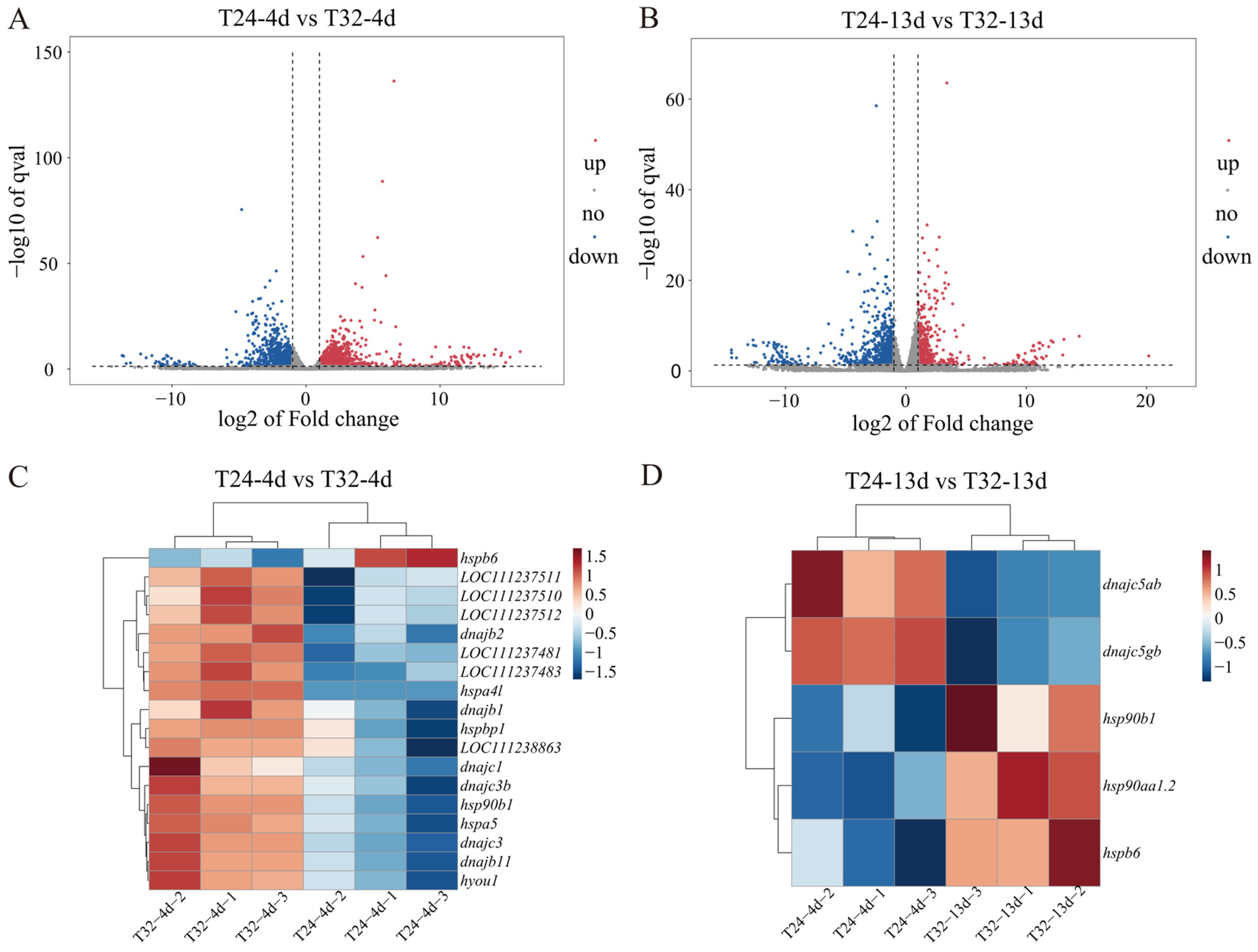 Animals 15 01871 g002