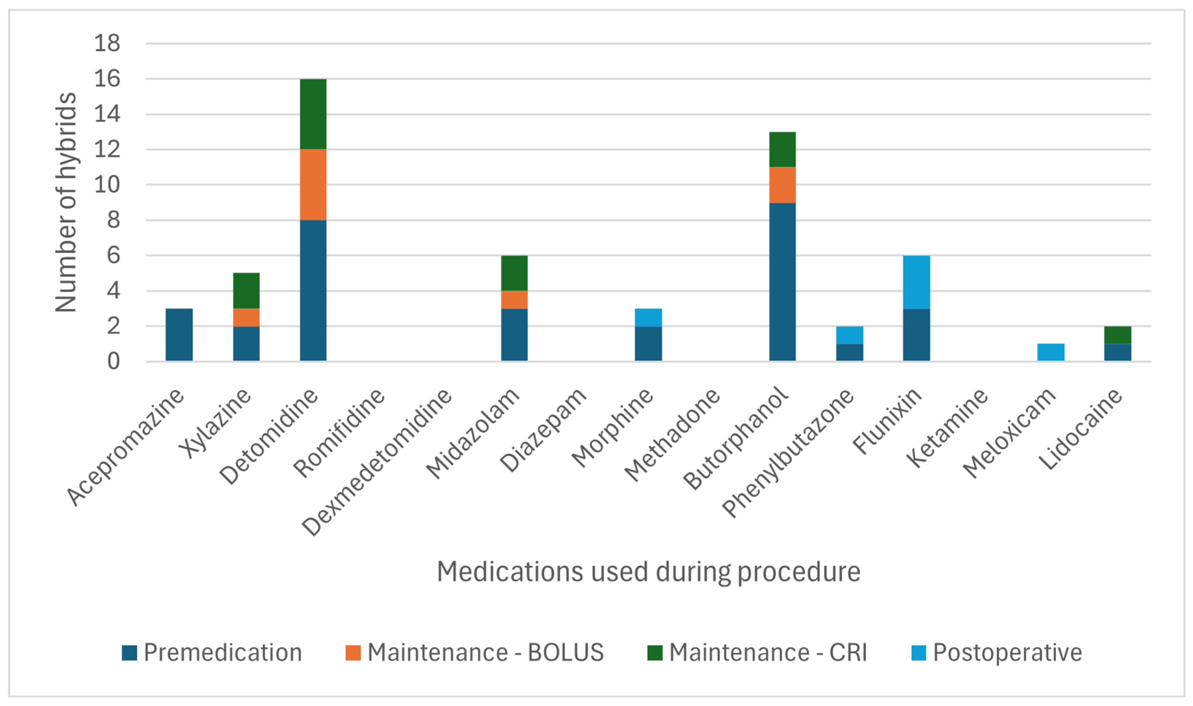 Animals 15 01880 g008
