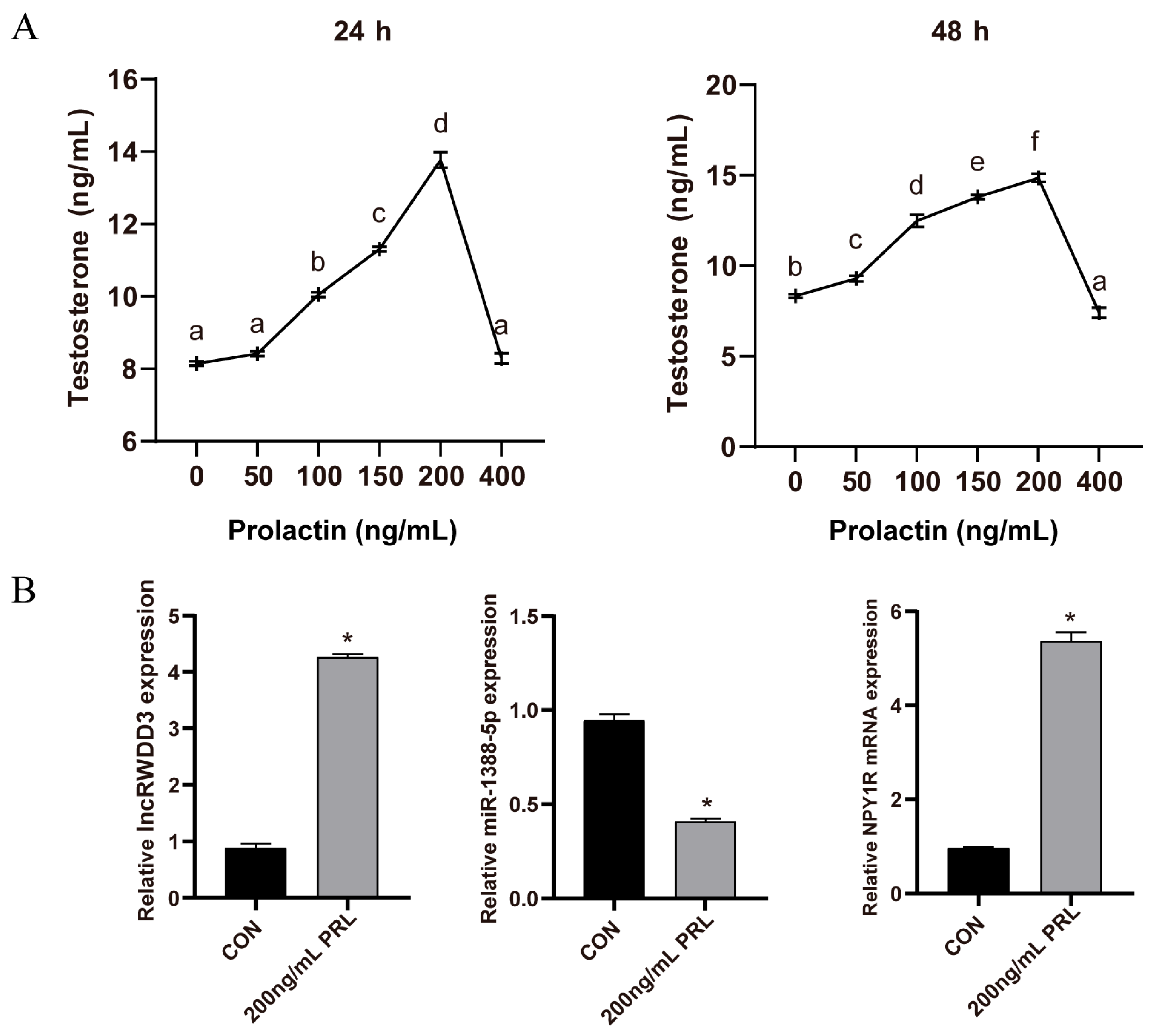 Animals 15 01884 g003