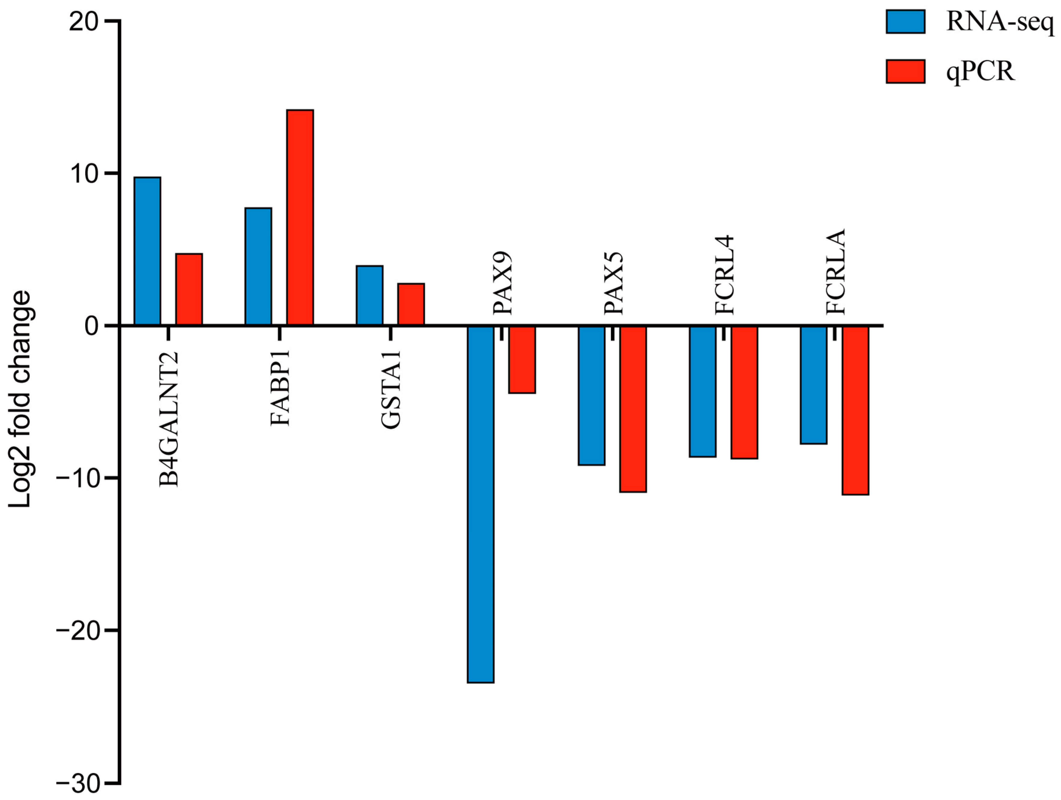 Animals 15 01905 g003