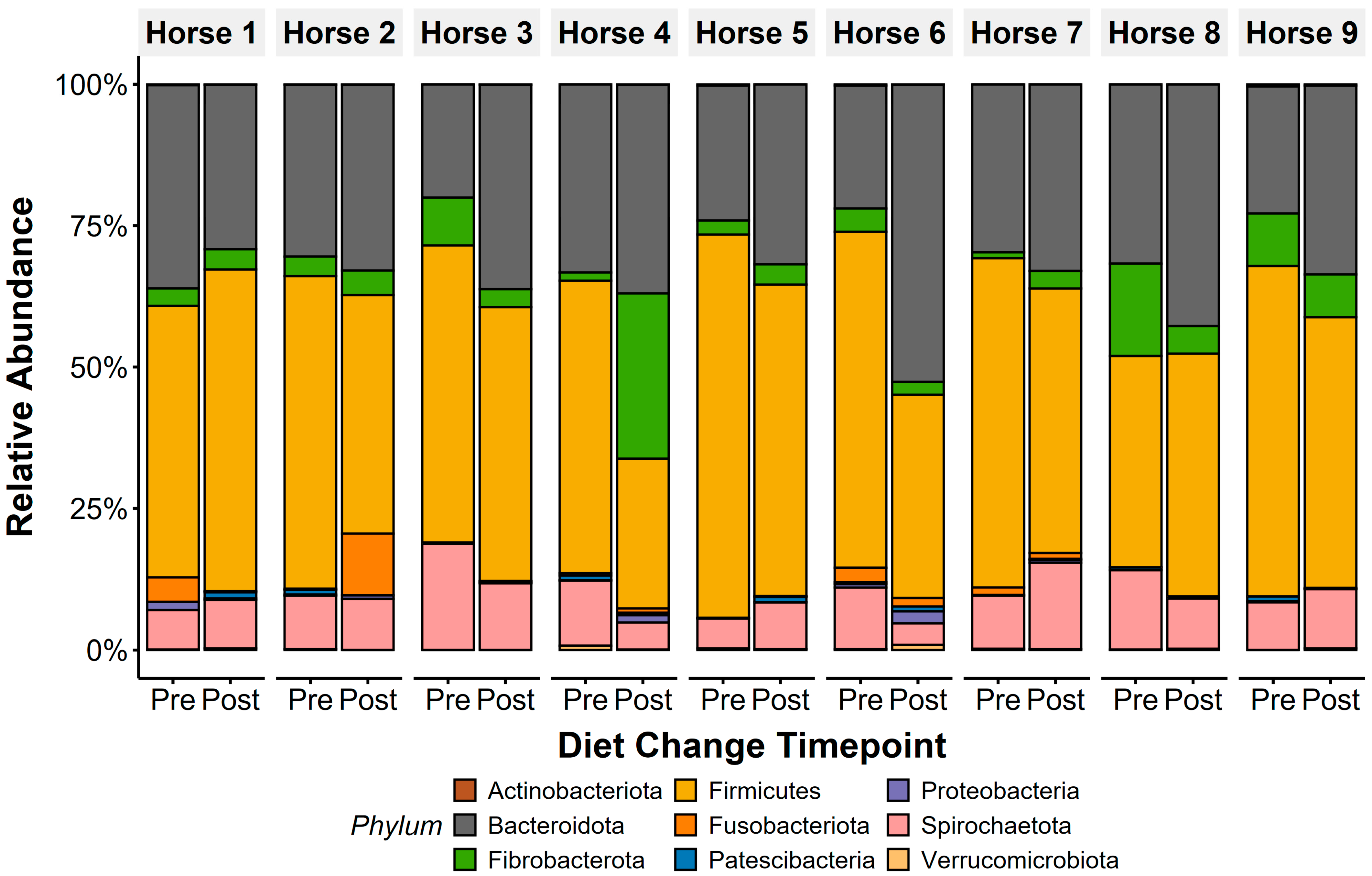 Animals 15 01908 g002