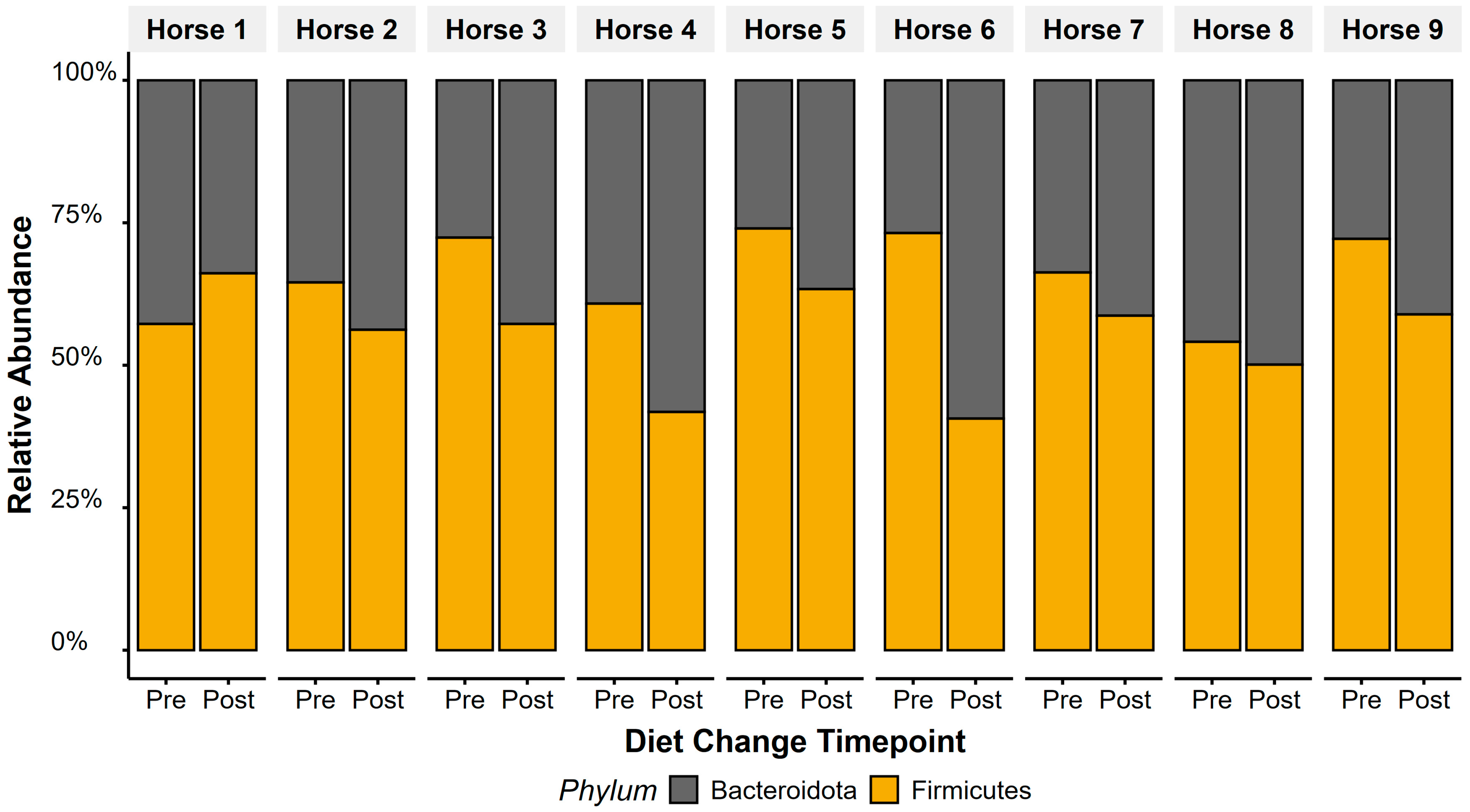Animals 15 01908 g004