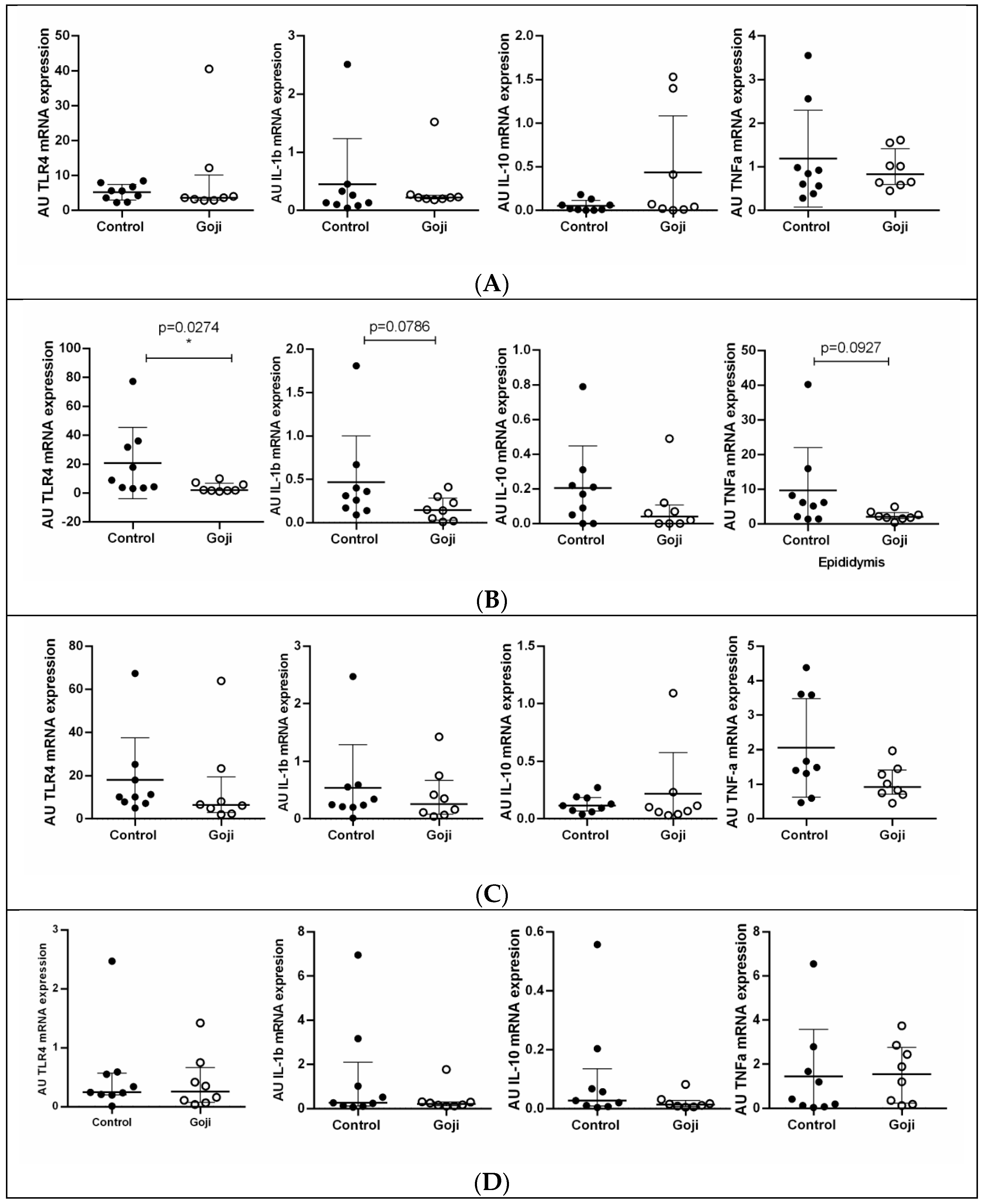 Animals 15 01921 g001a Animals 15 01921 g001a