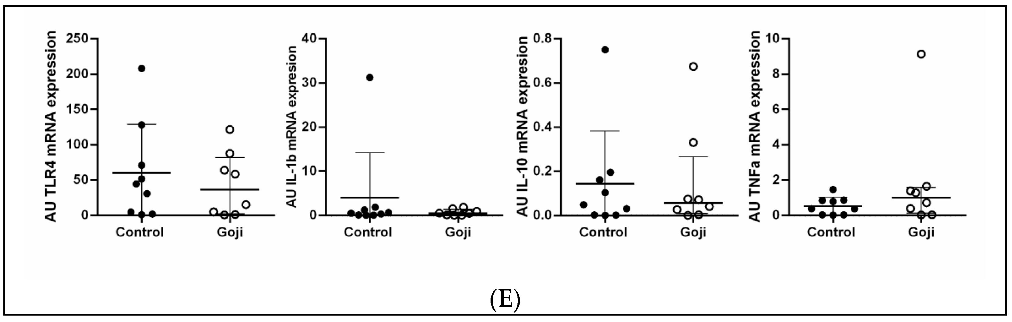 Animals 15 01921 g001b Animals 15 01921 g001b