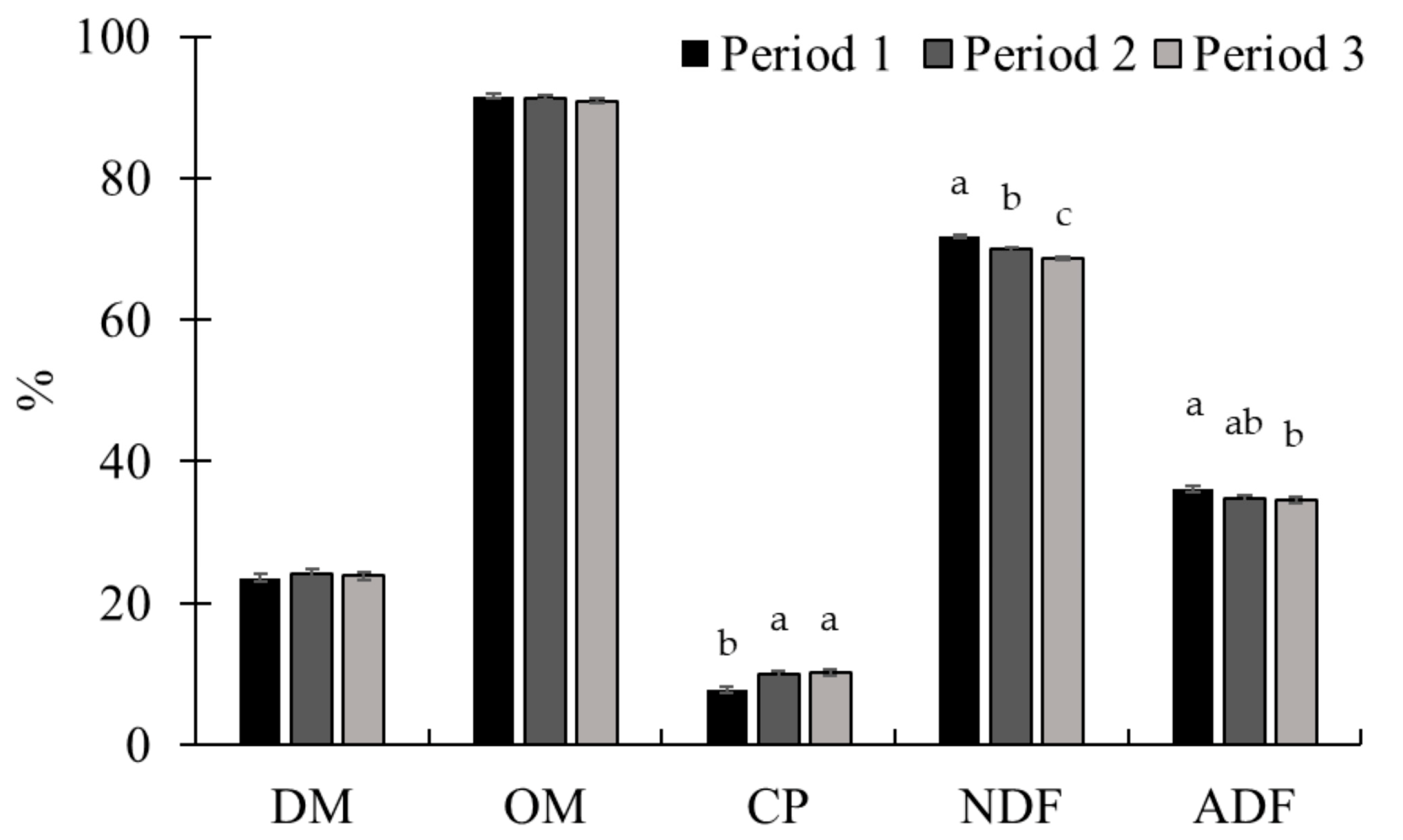 Animals 15 01939 g002 Animals 15 01939 g002