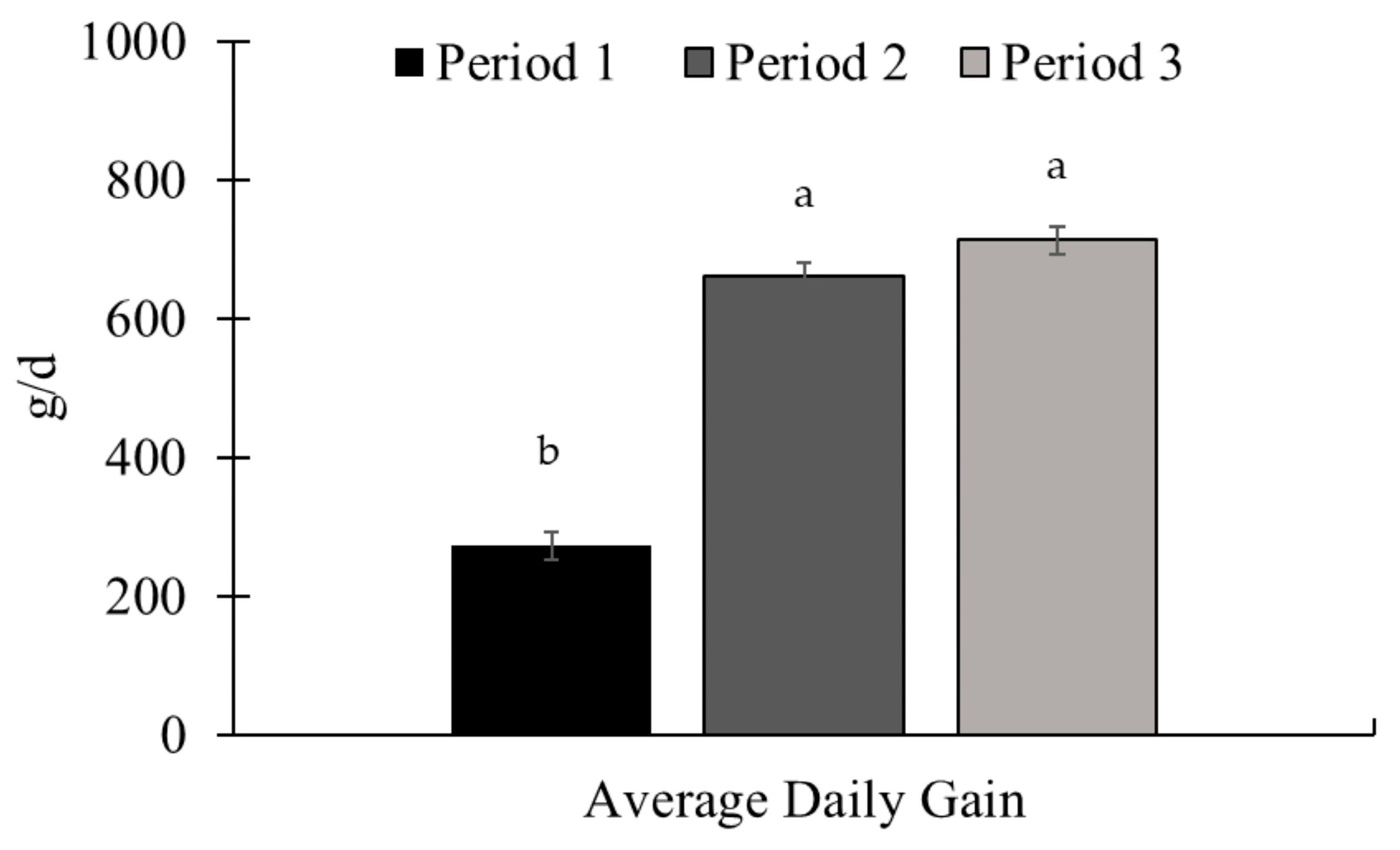 Animals 15 01939 g003 Animals 15 01939 g003