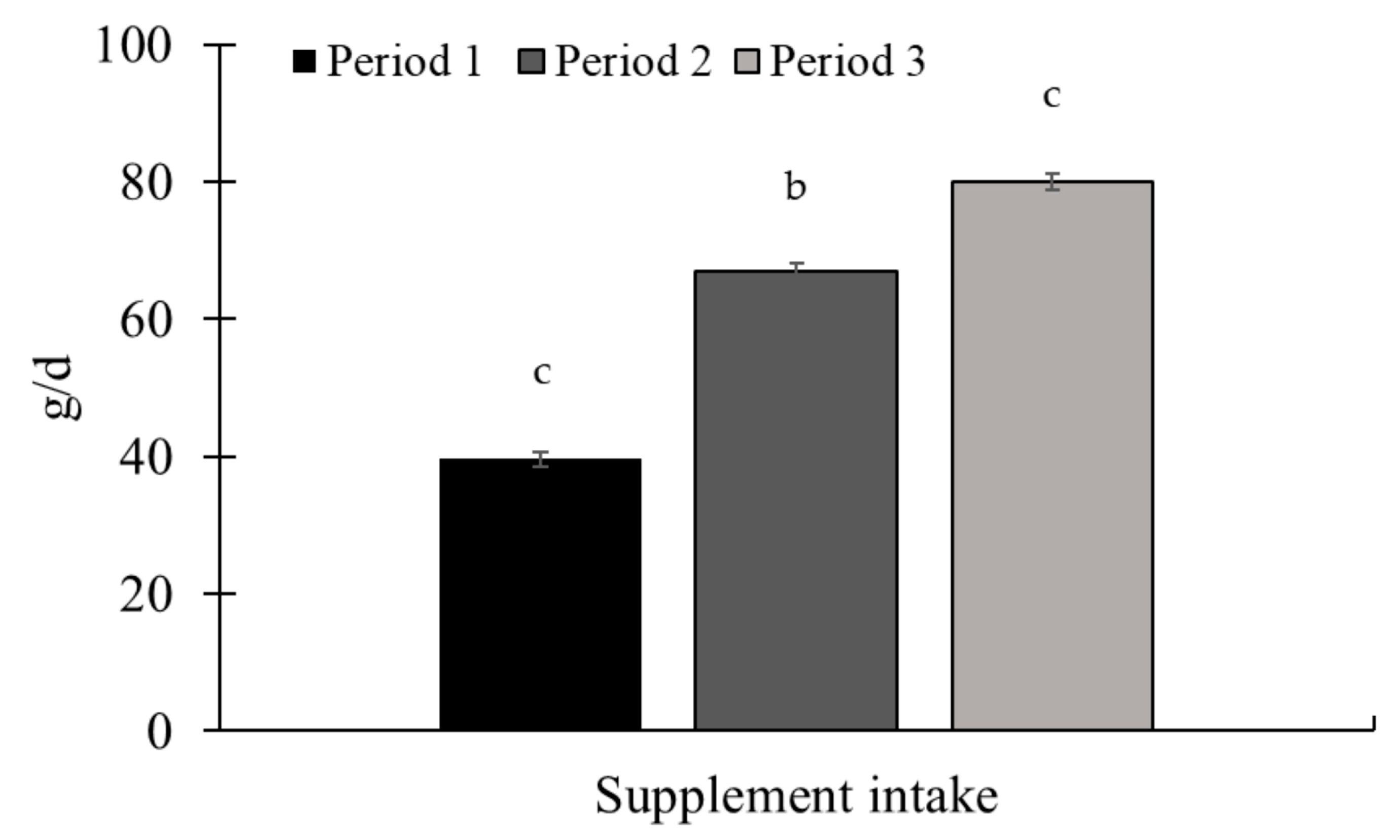 Animals 15 01939 g004 Animals 15 01939 g004