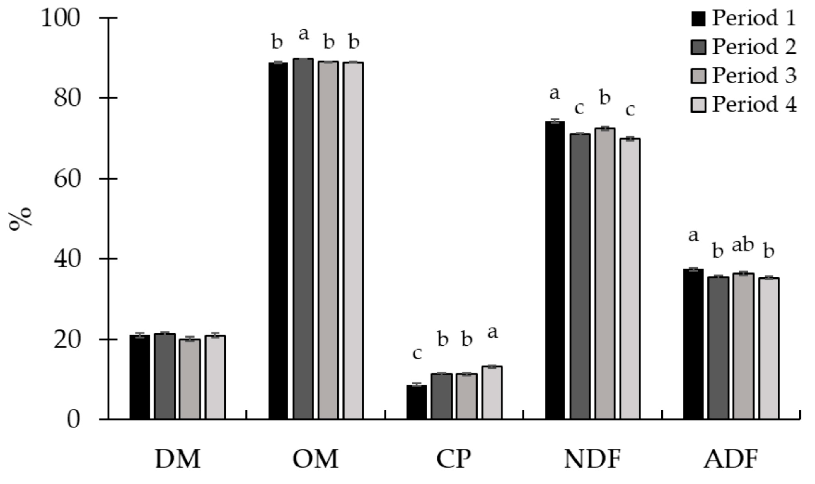 Animals 15 01939 g006 Animals 15 01939 g006