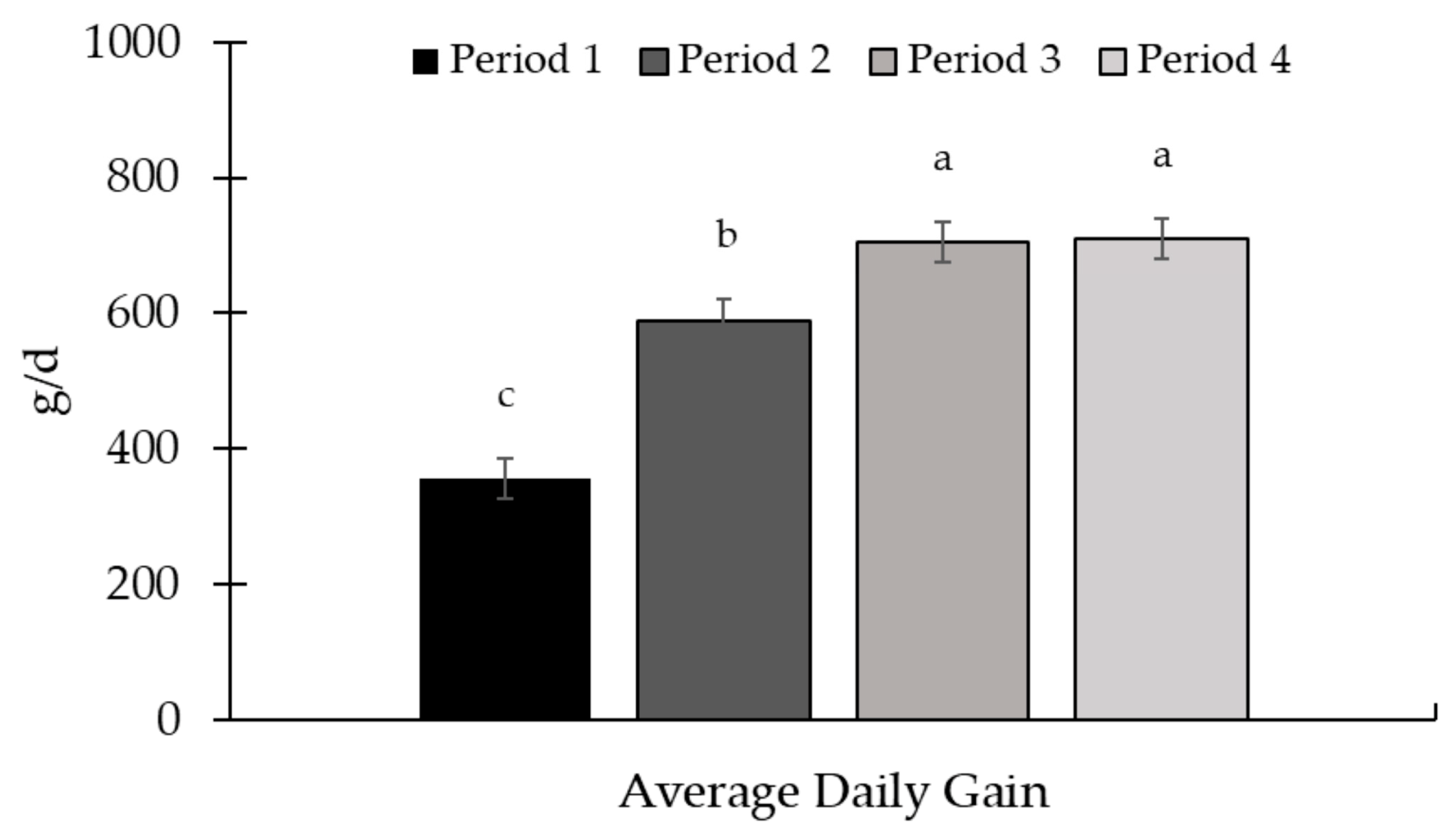 Animals 15 01939 g007 Animals 15 01939 g007