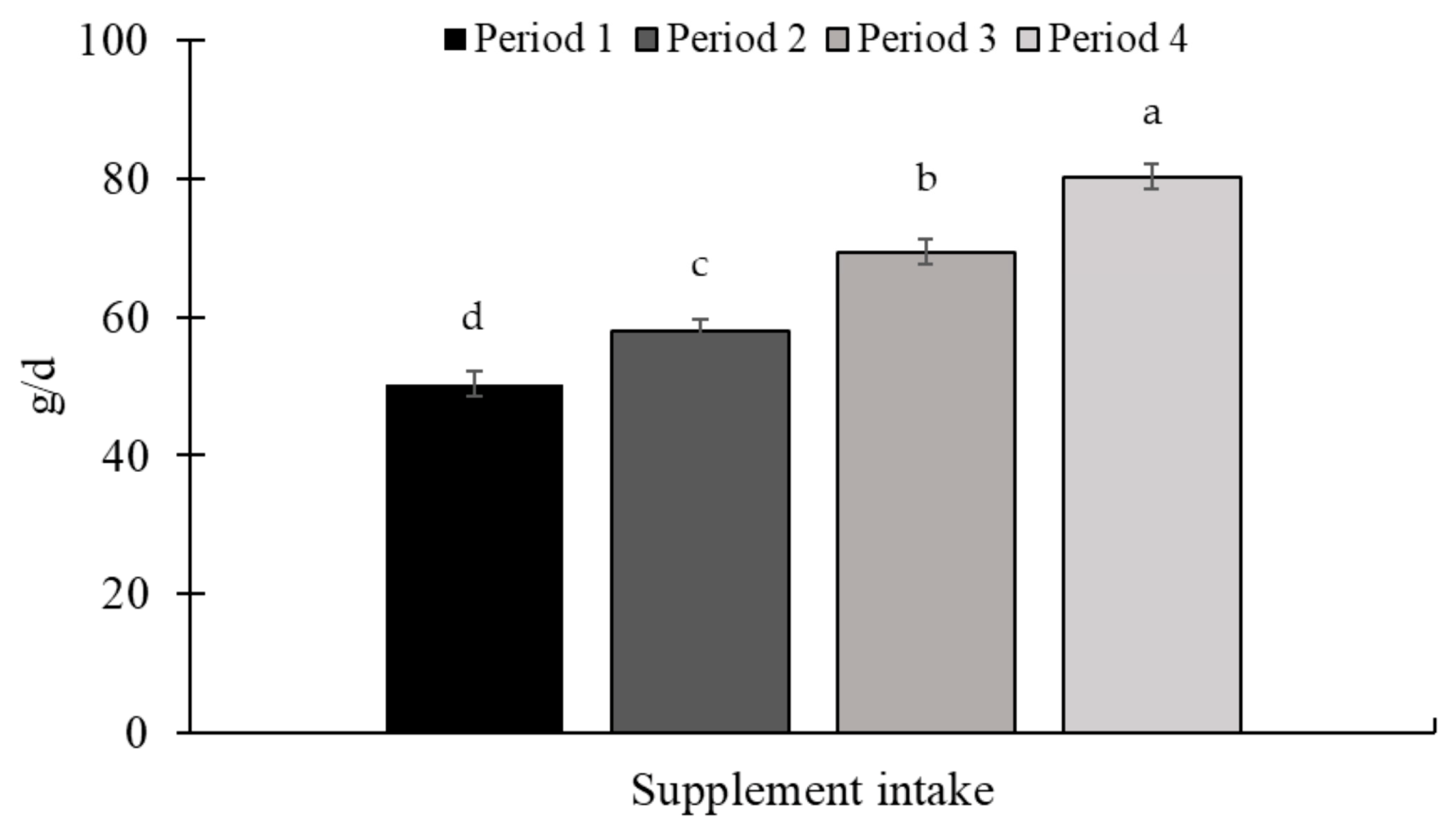 Animals 15 01939 g008 Animals 15 01939 g008