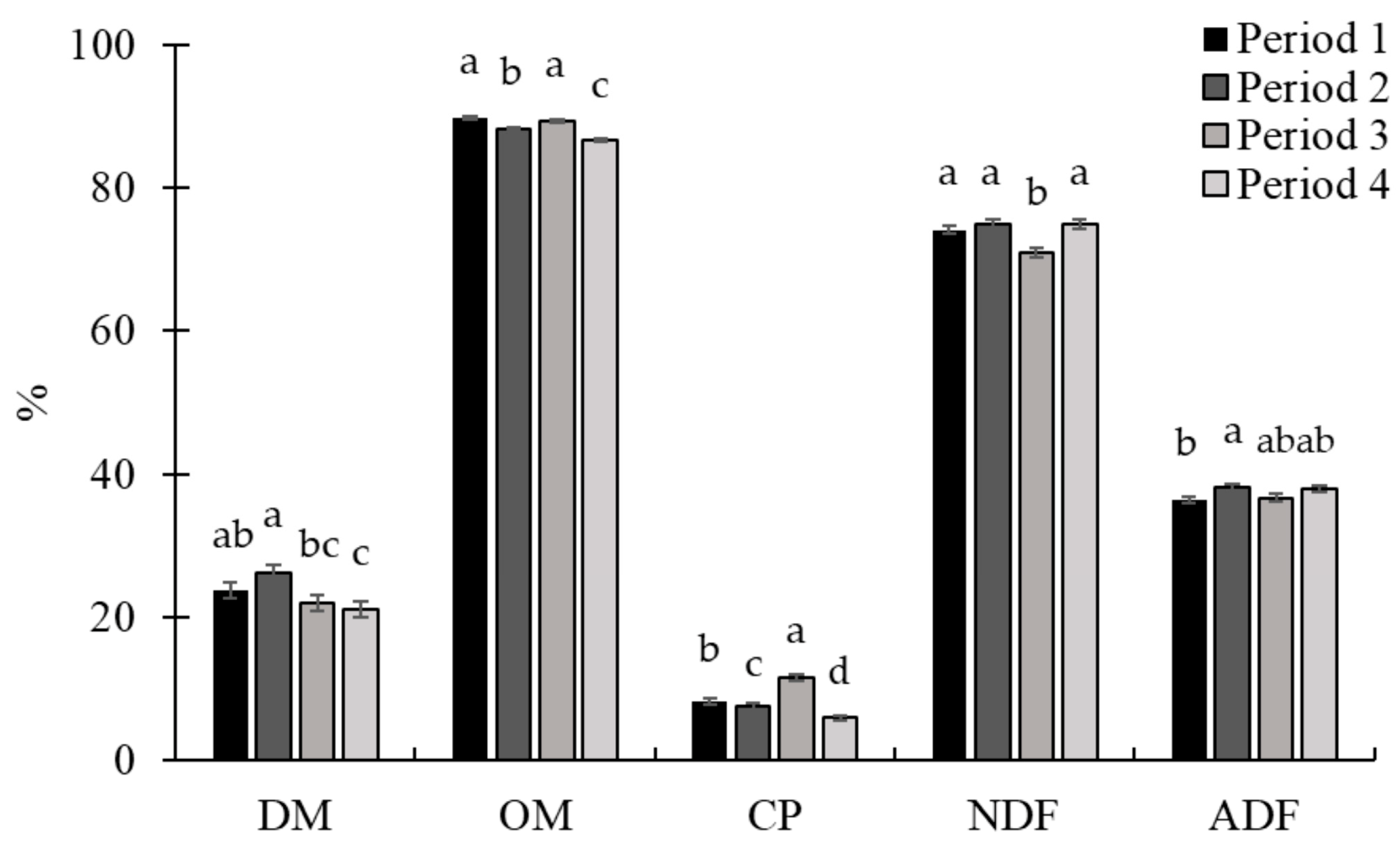 Animals 15 01939 g010 Animals 15 01939 g010