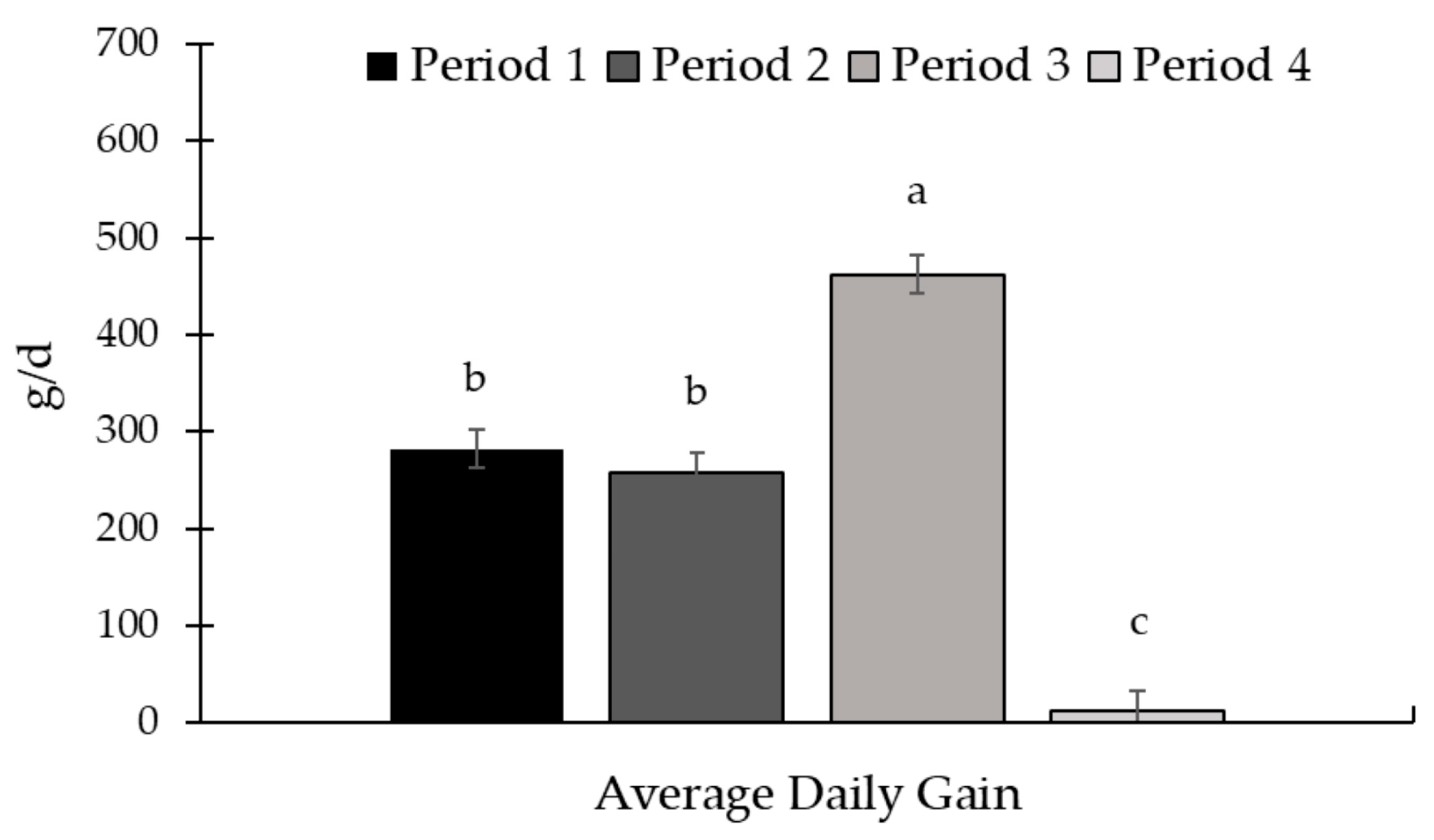 Animals 15 01939 g011 Animals 15 01939 g011