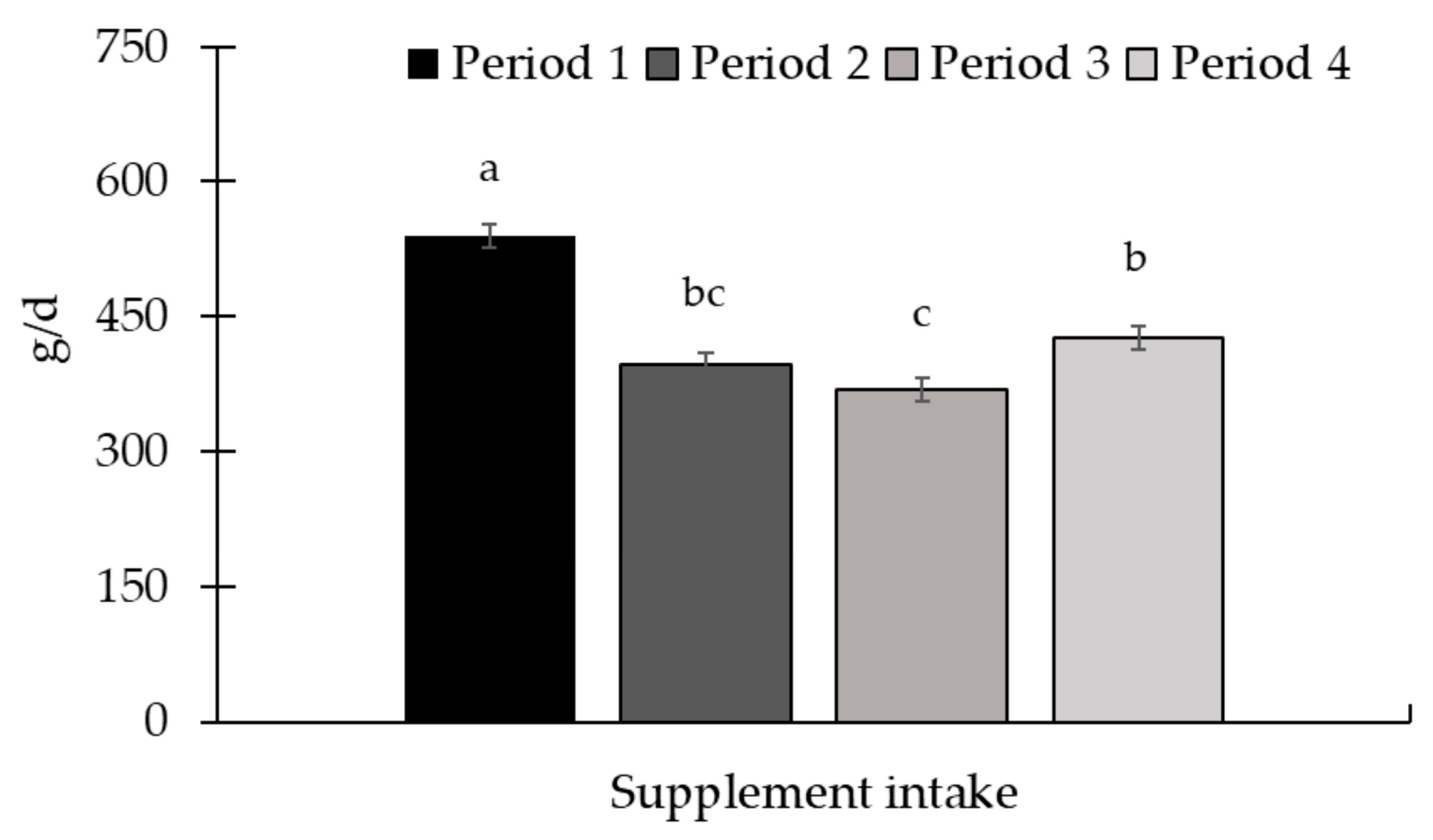 Animals 15 01939 g012 Animals 15 01939 g012