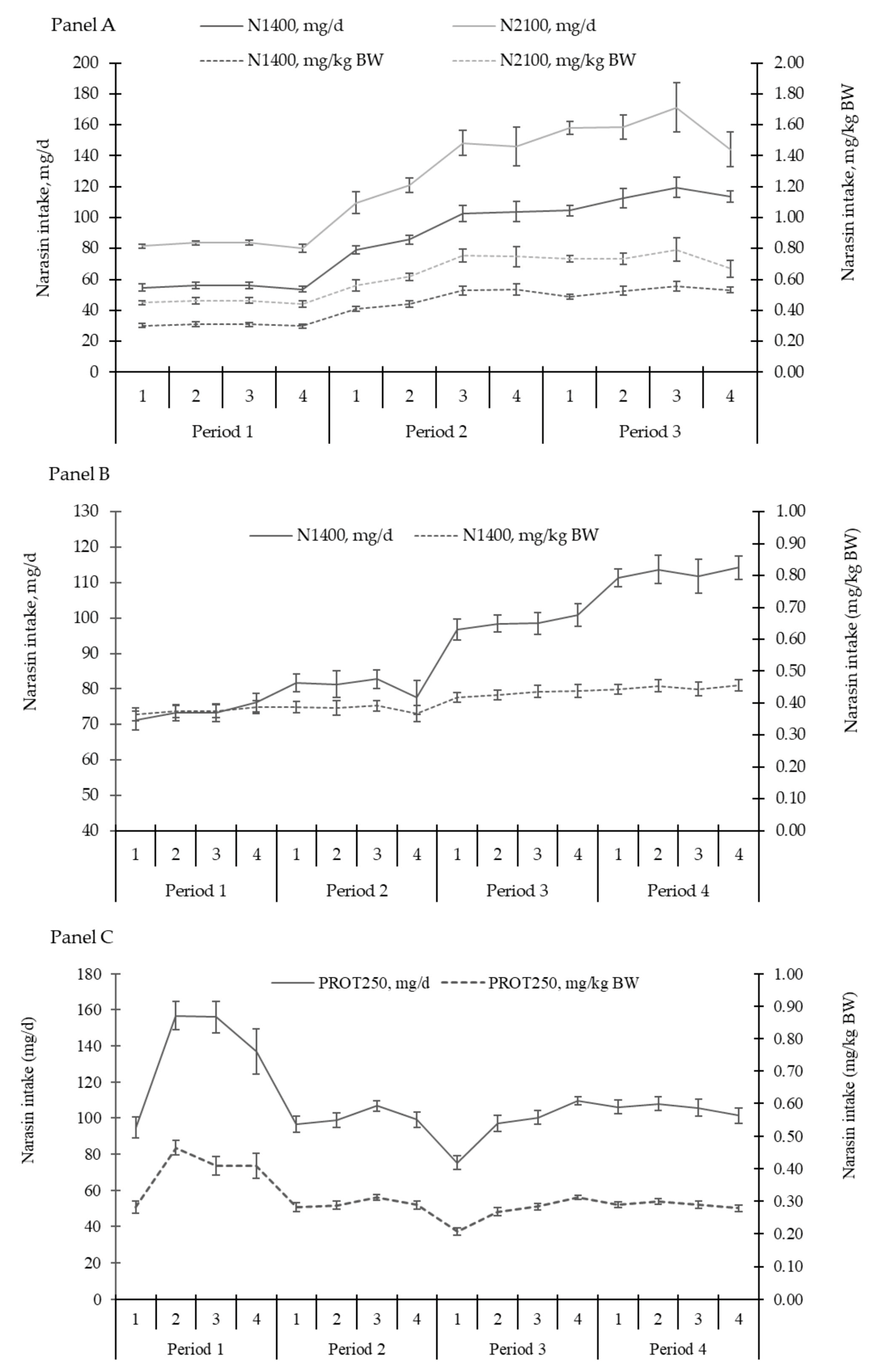 Animals 15 01939 g013 Animals 15 01939 g013