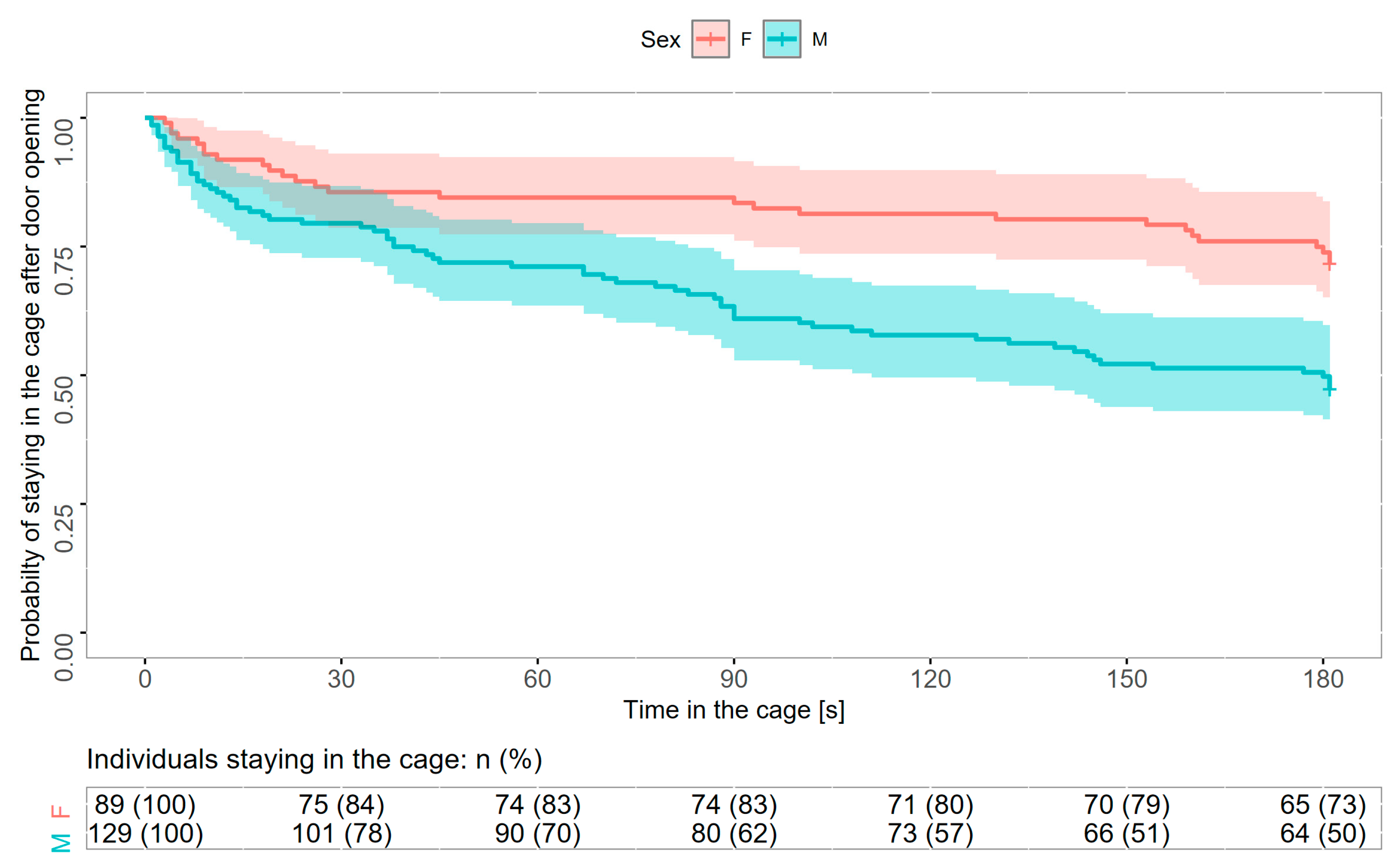 Animals 15 01945 g003