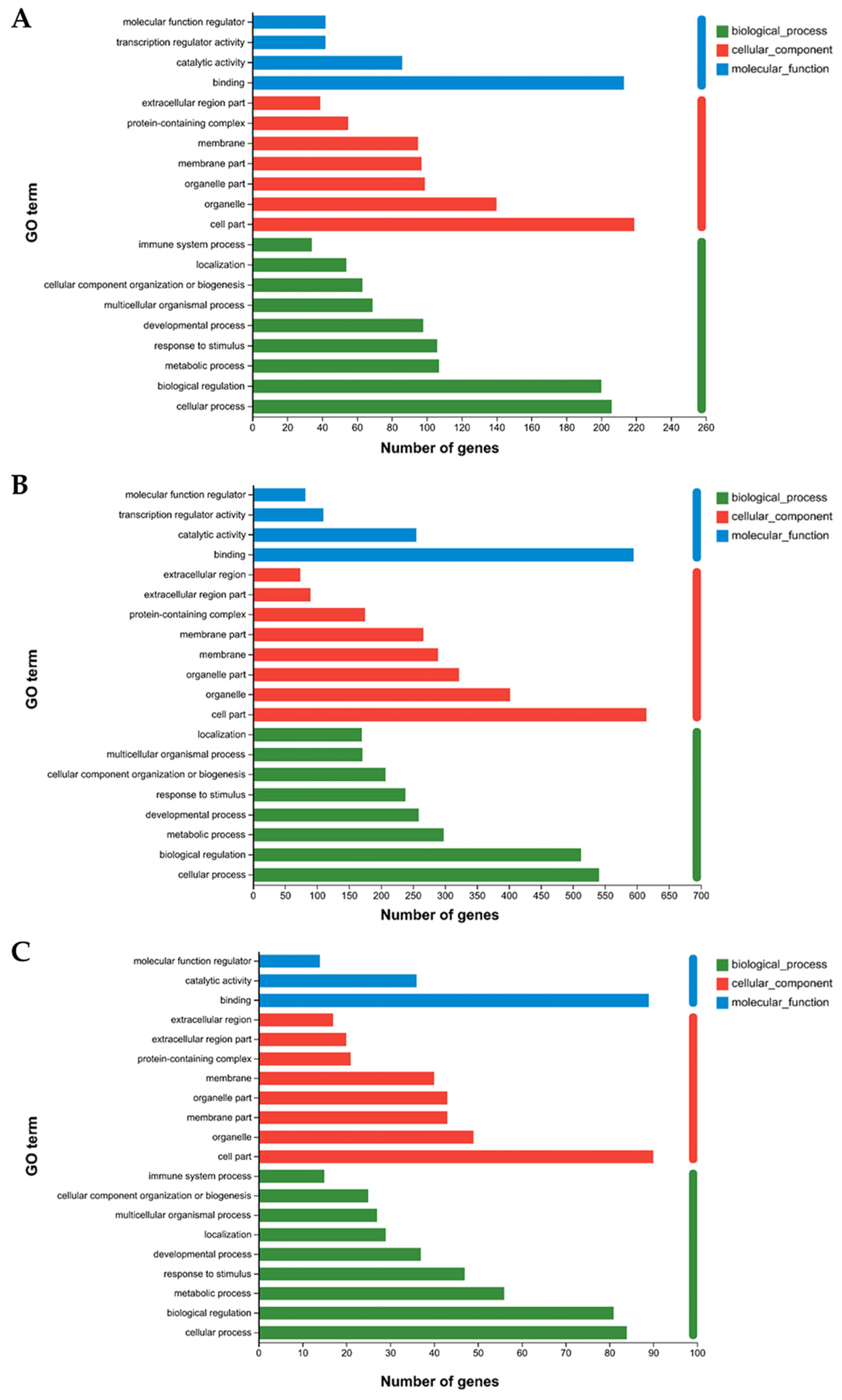 Animals 15 01981 g003a