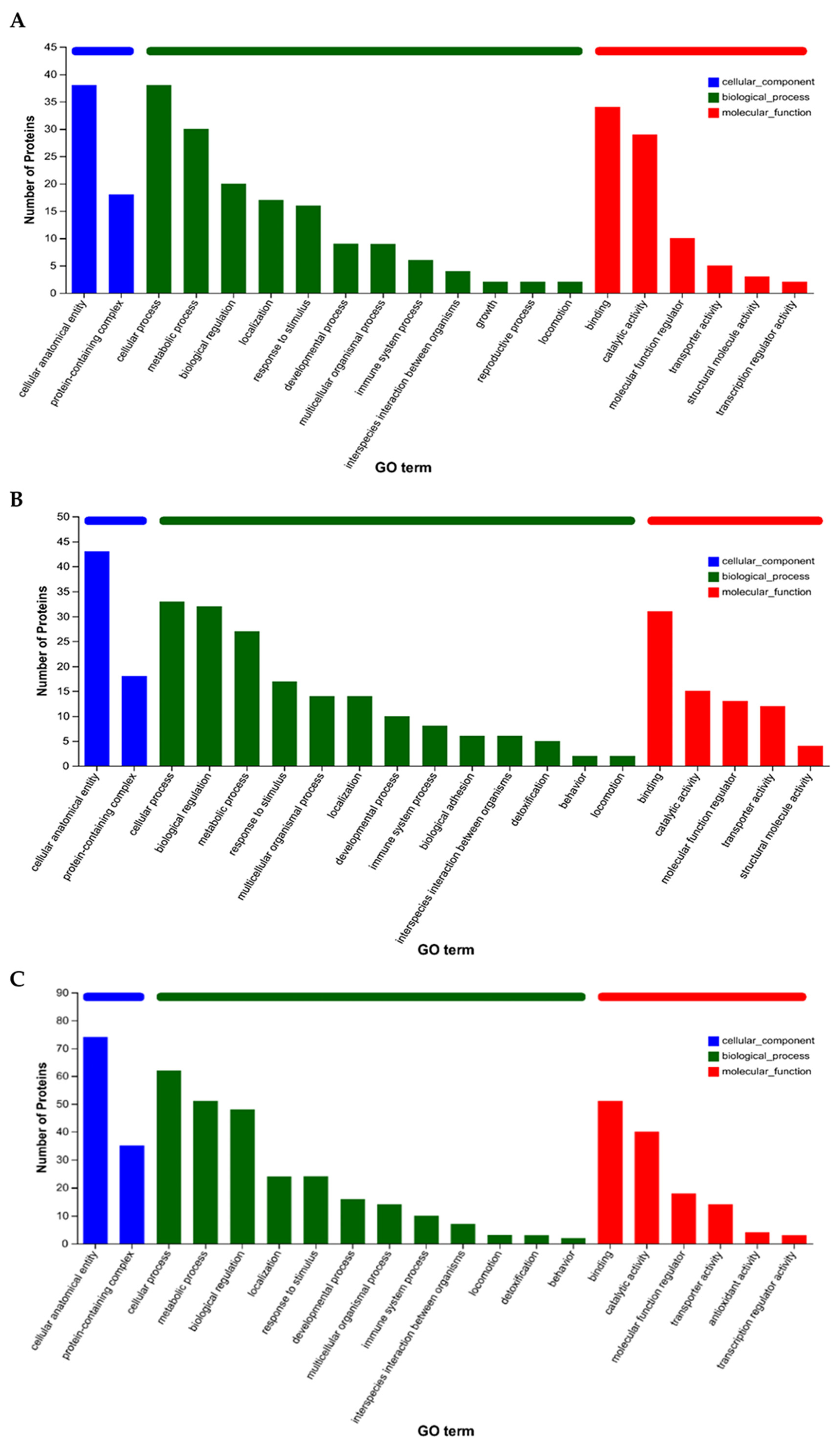 Animals 15 01981 g006a