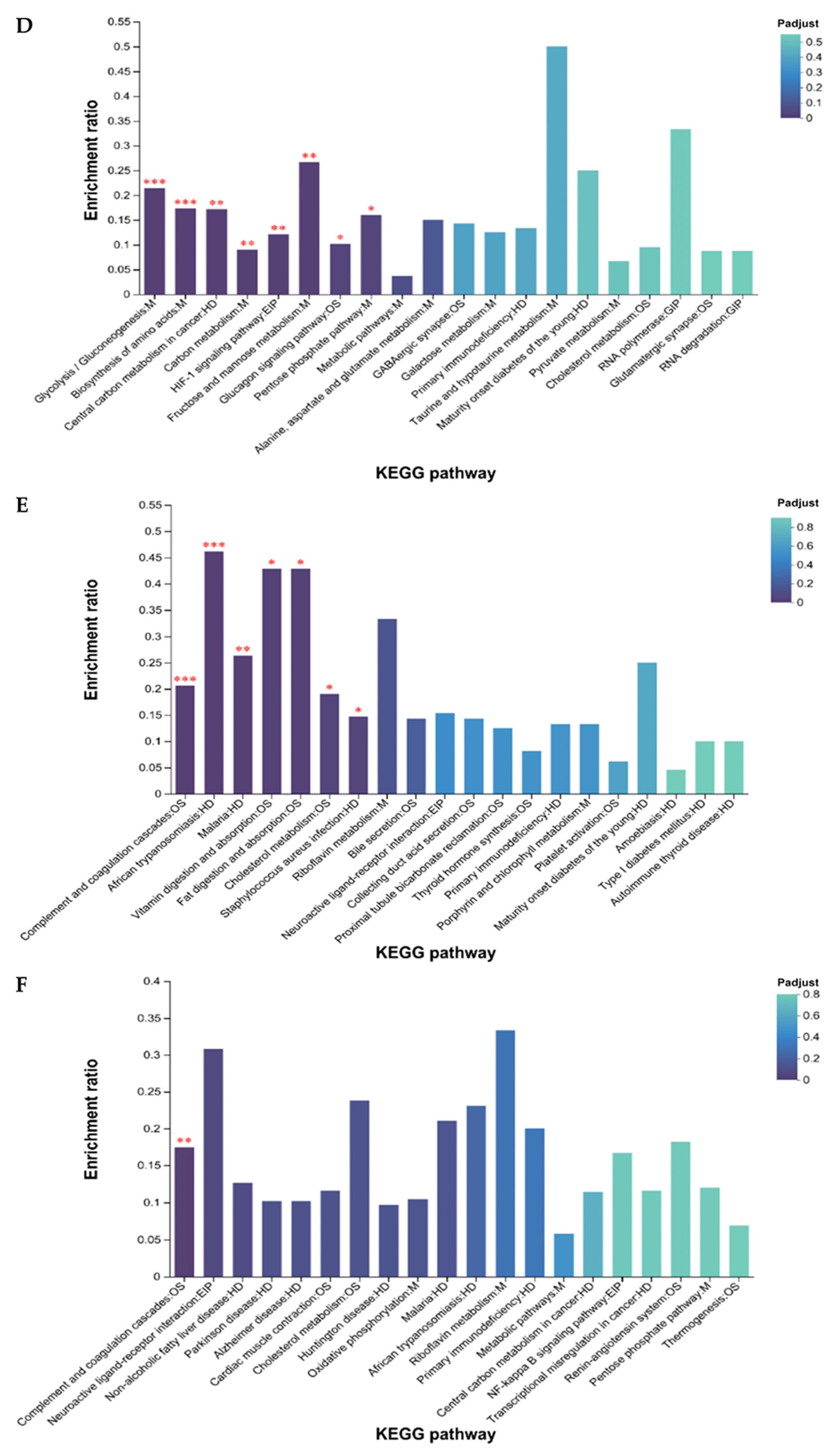 Animals 15 01981 g006b