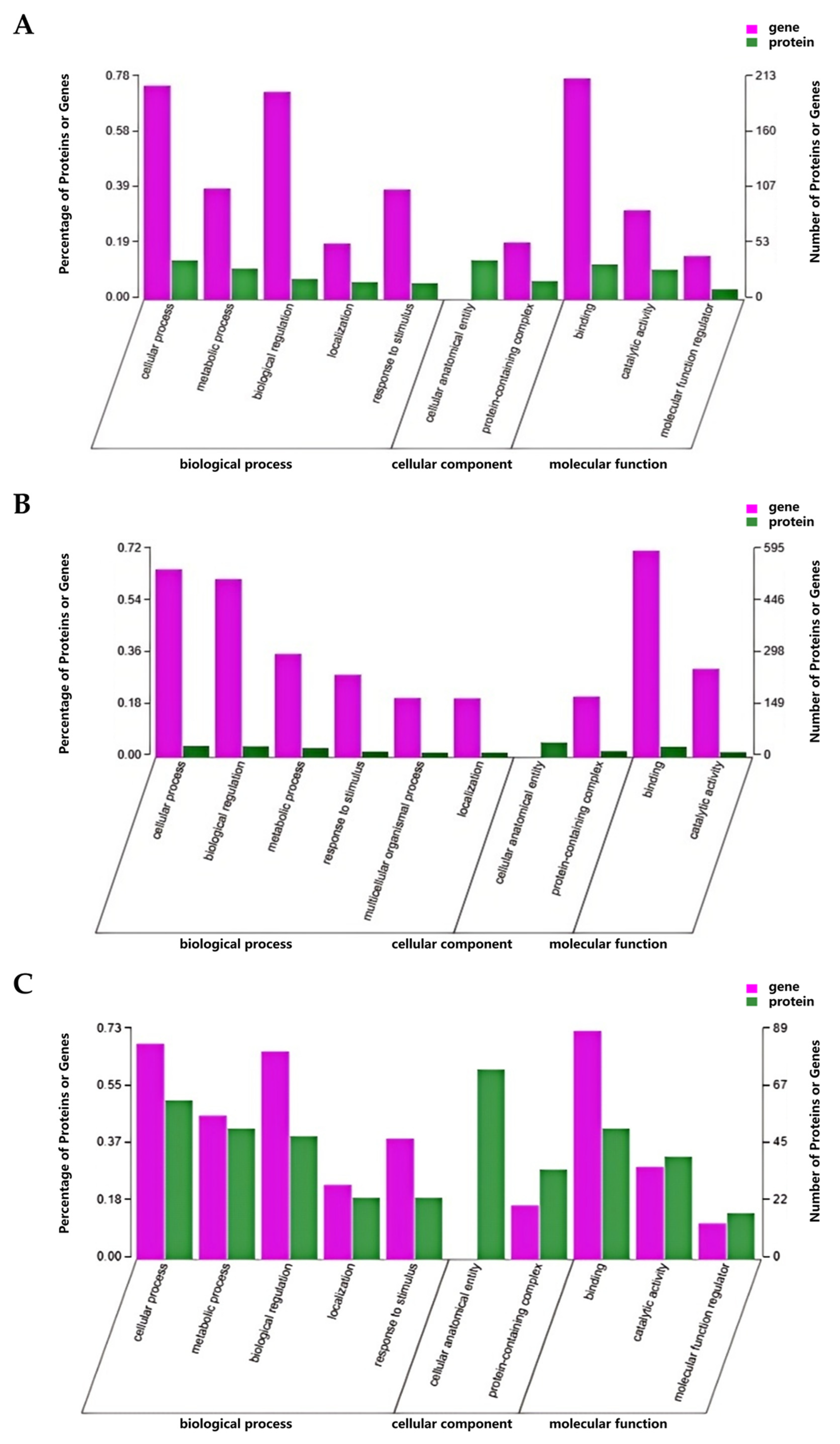 Animals 15 01981 g010a