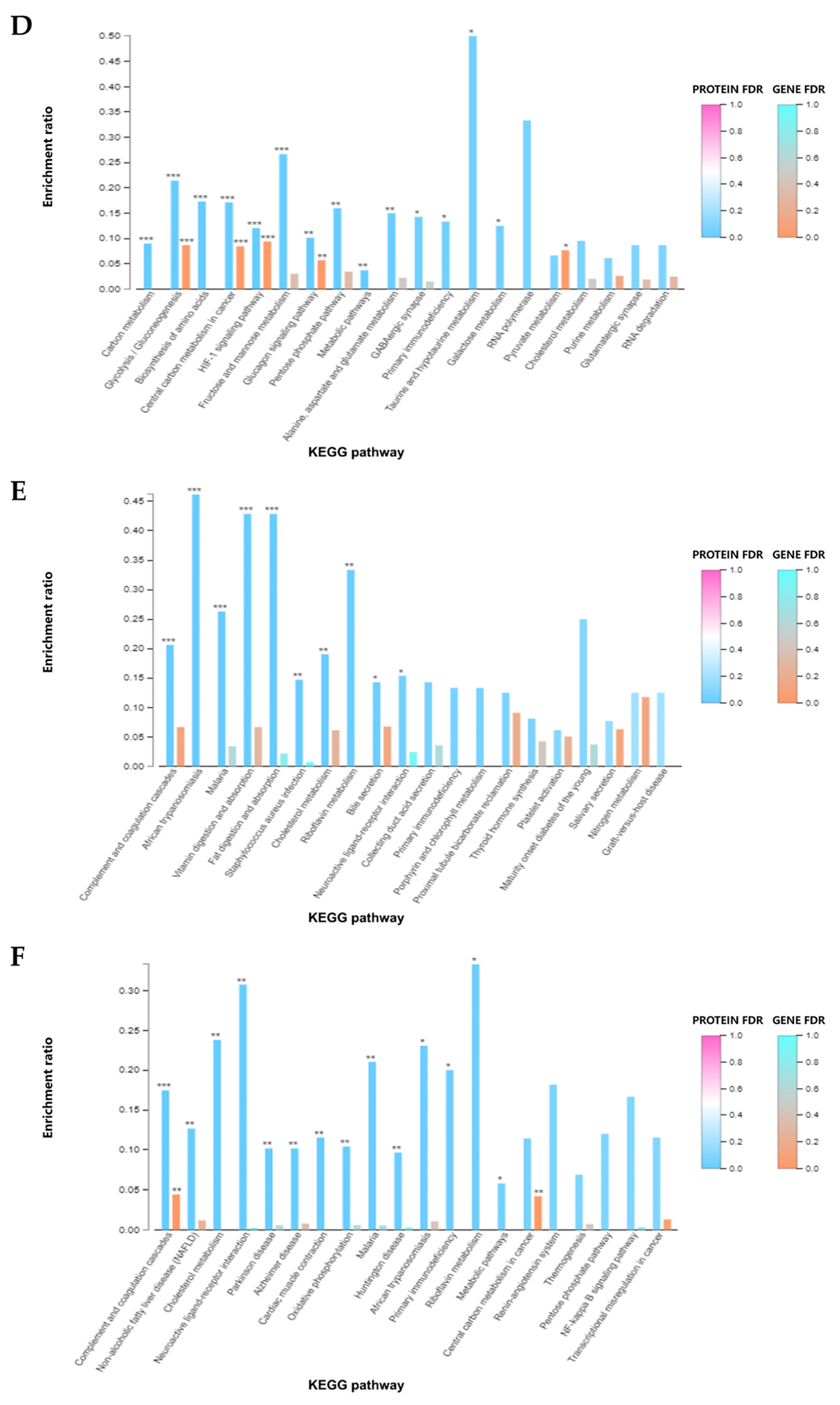 Animals 15 01981 g010b