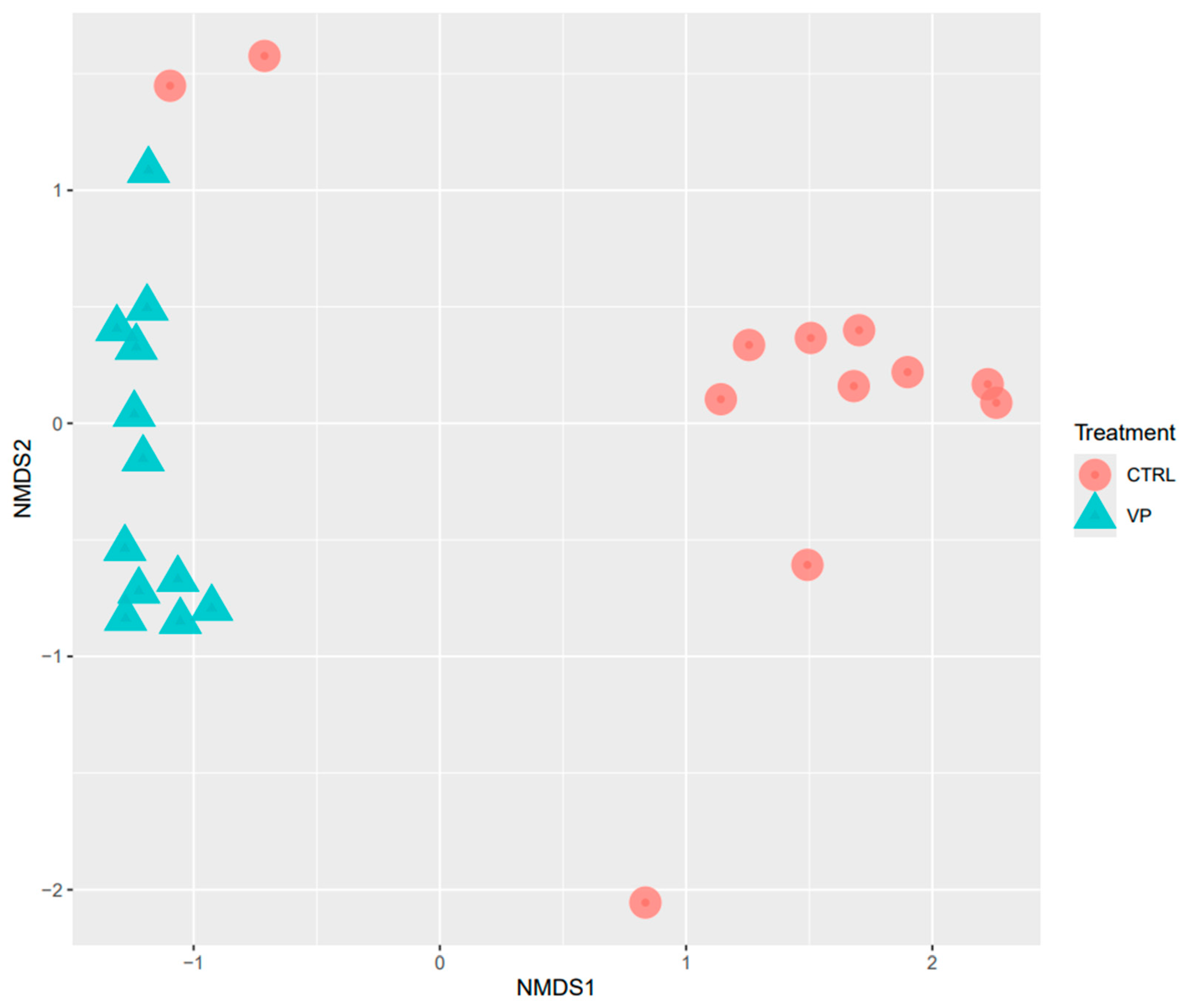 Animals 15 01982 g002