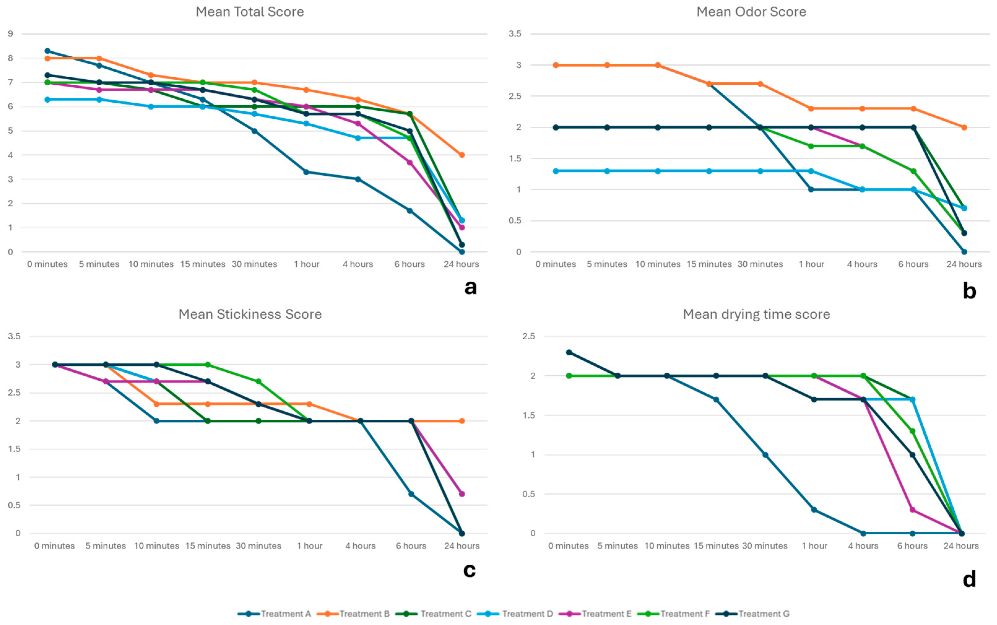 Animals 15 01985 g004