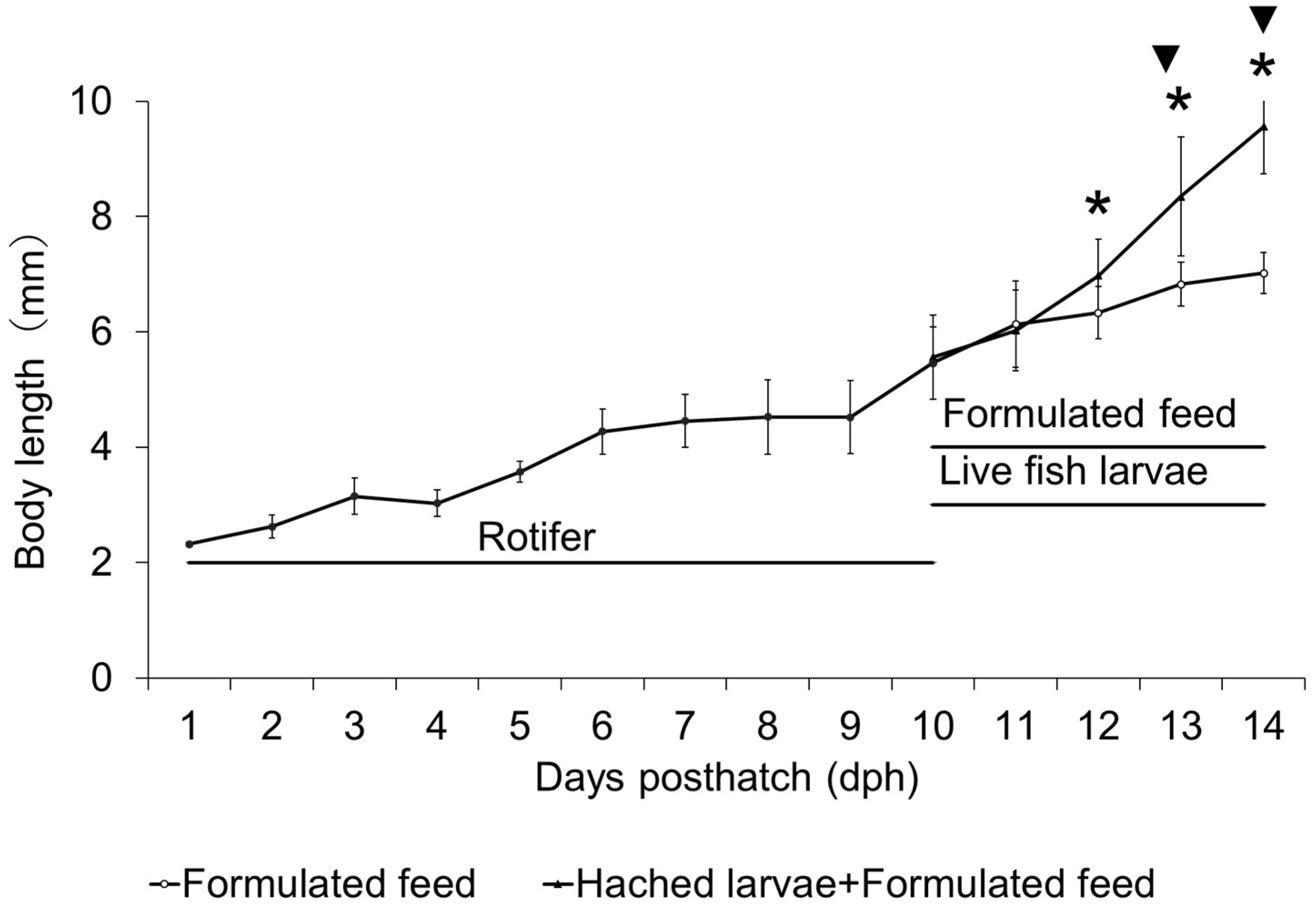 Animals 15 01997 g001