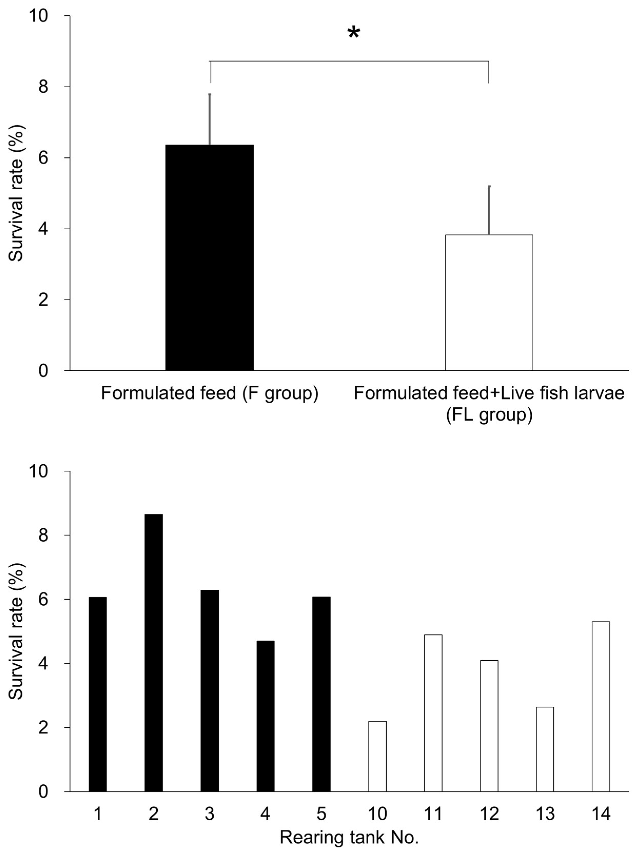 Animals 15 01997 g002