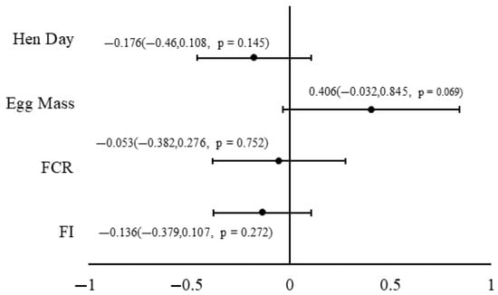 Animals 15 02062 g002