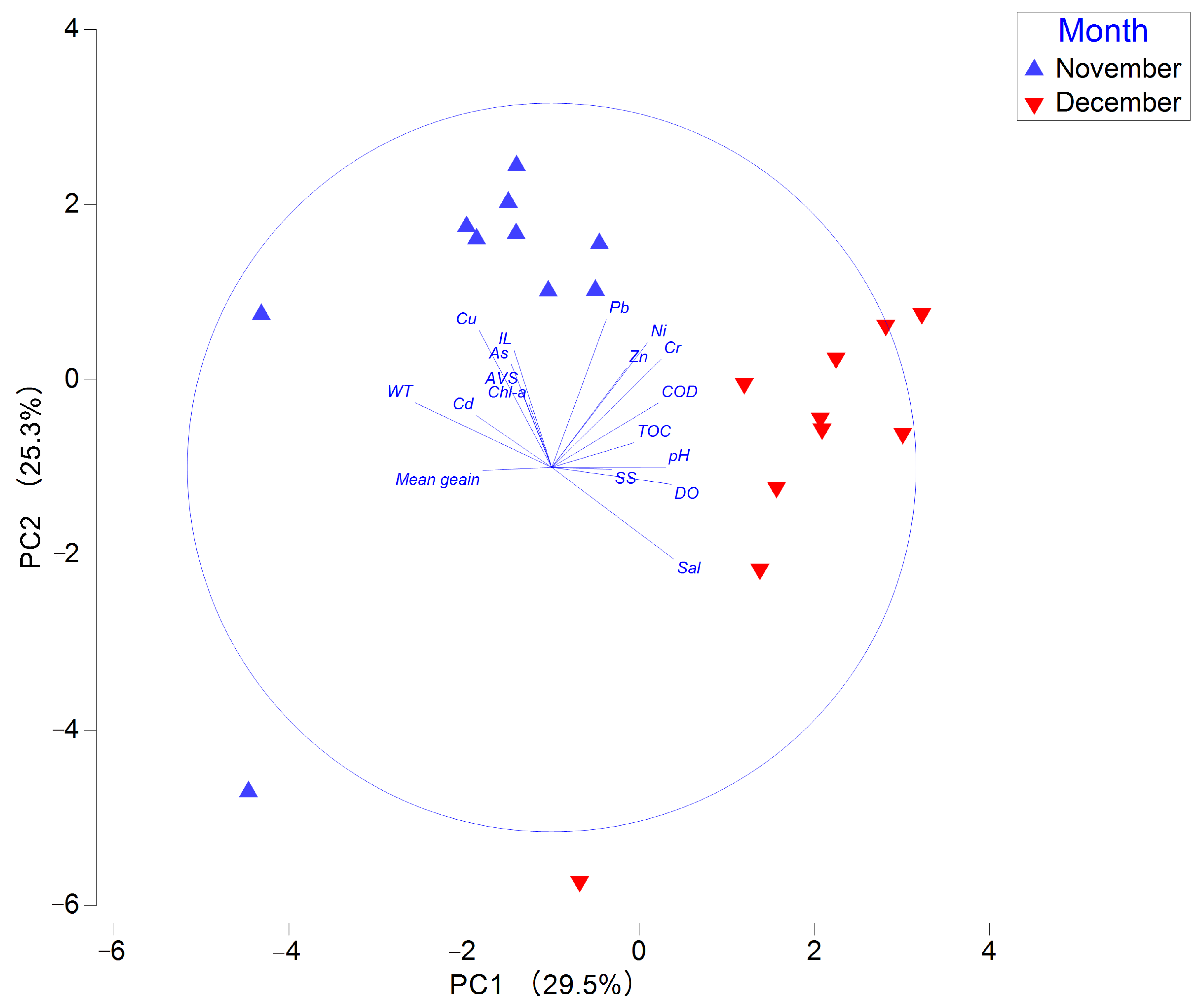 Animals 15 02086 g002 Animals 15 02086 g002