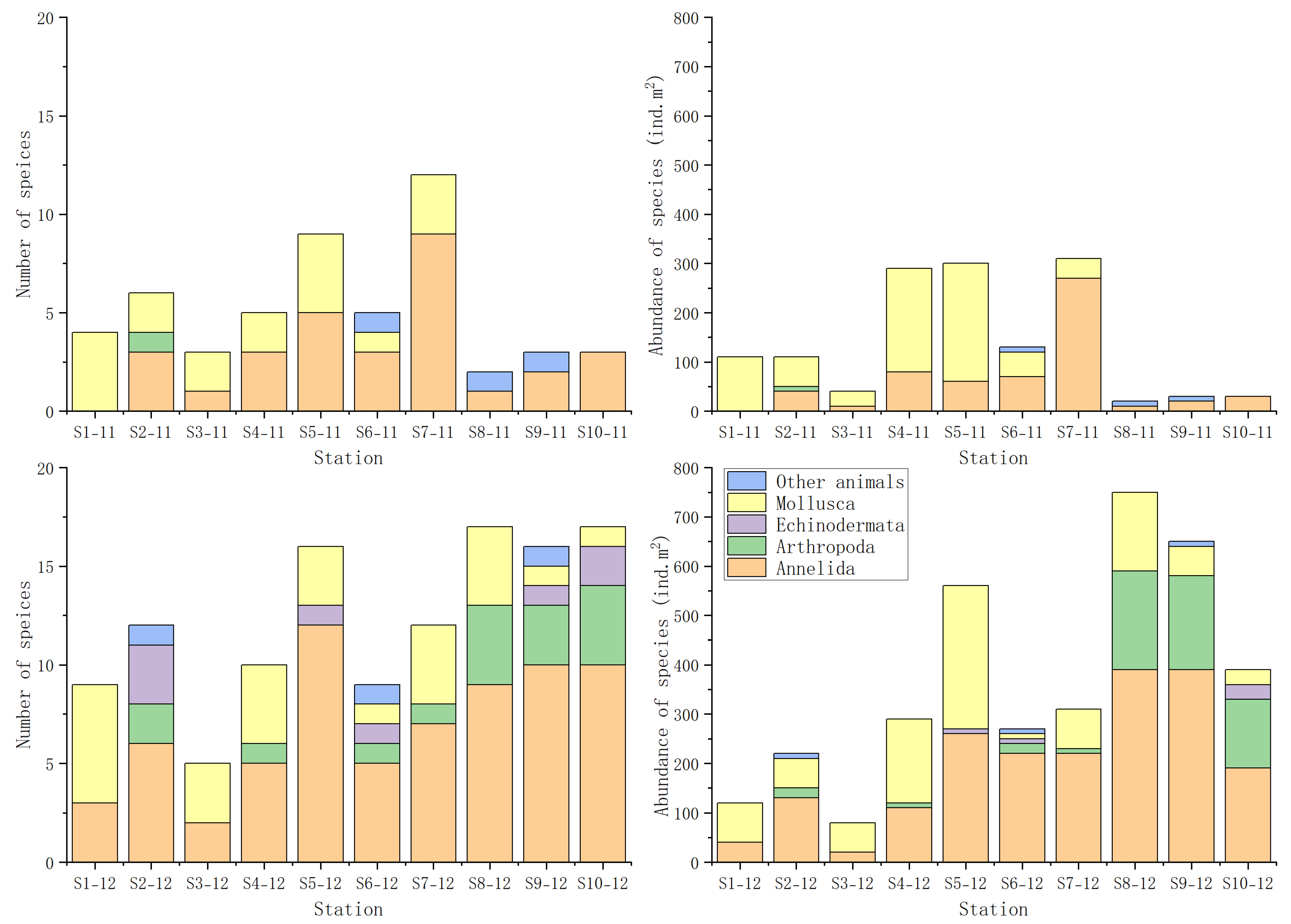 Animals 15 02086 g003 Animals 15 02086 g003