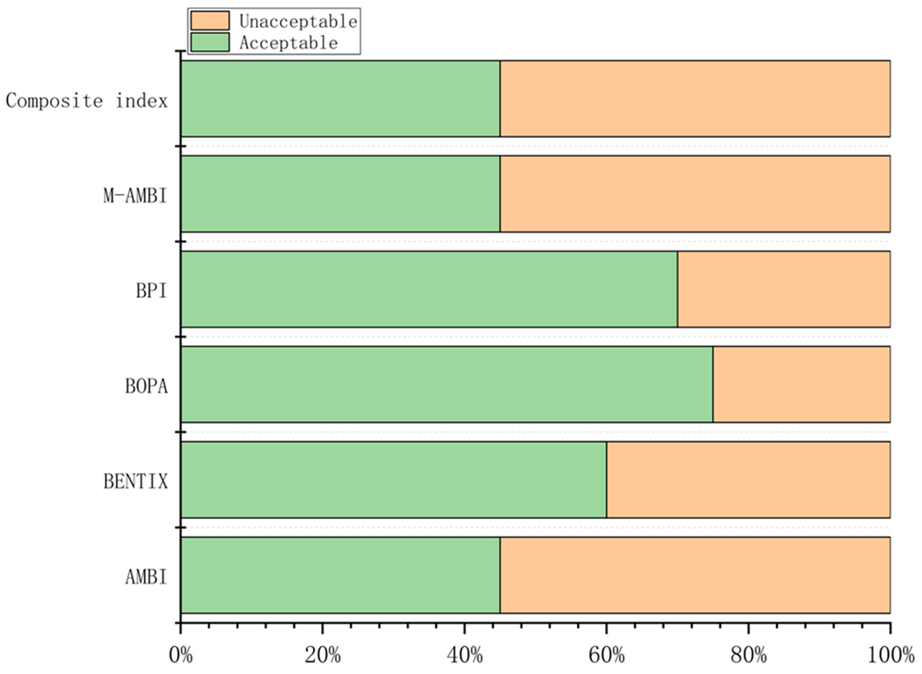 Animals 15 02086 g005 Animals 15 02086 g005