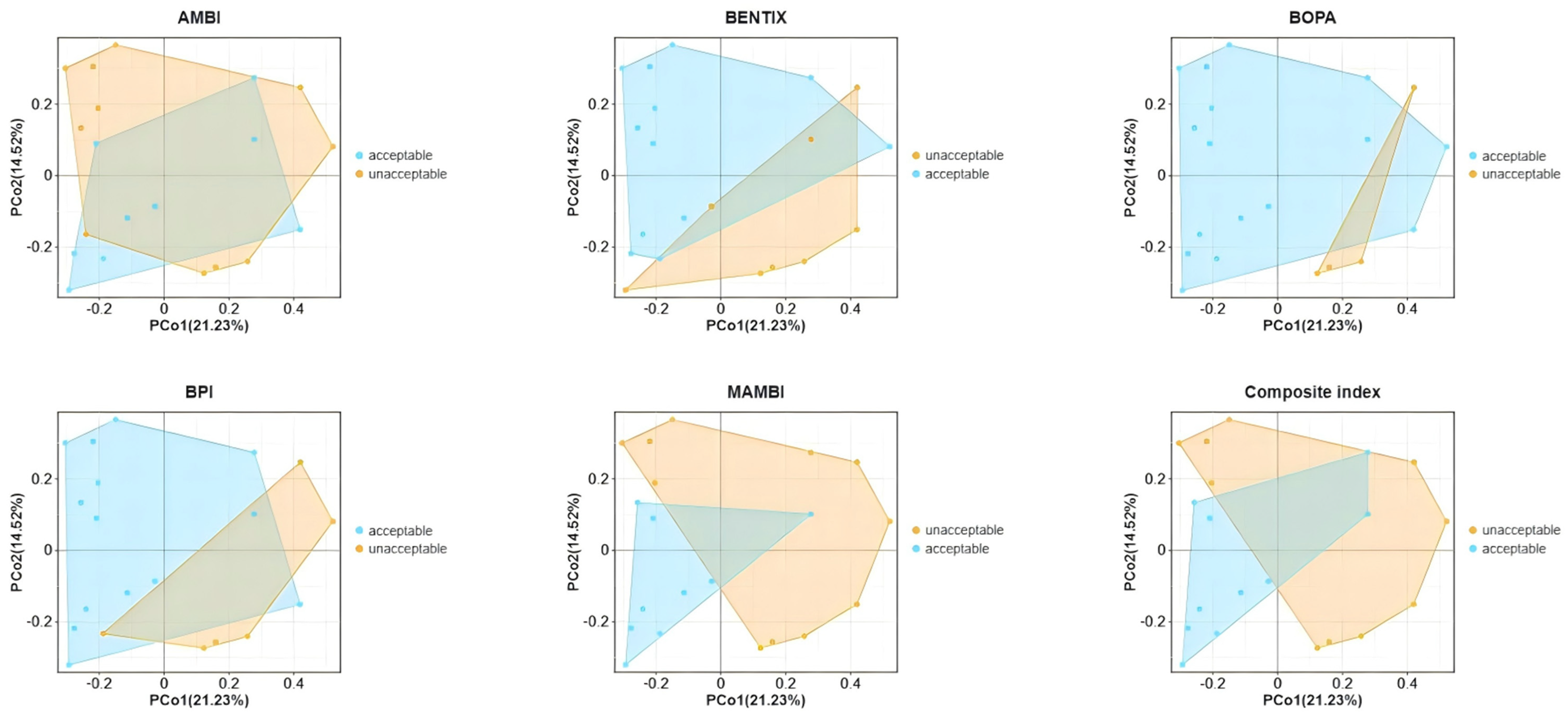 Animals 15 02086 g006 Animals 15 02086 g006