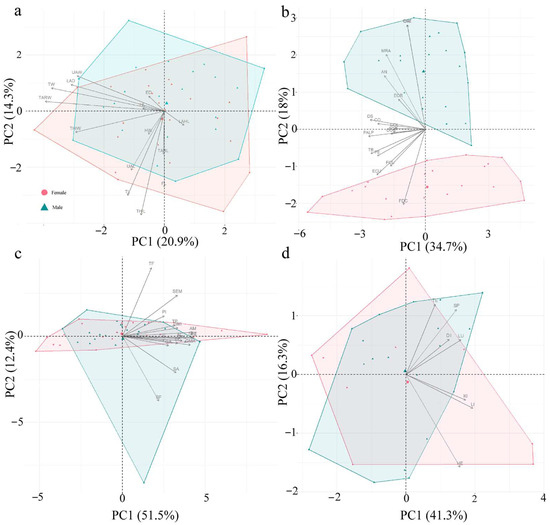 Animals 15 02118 g003