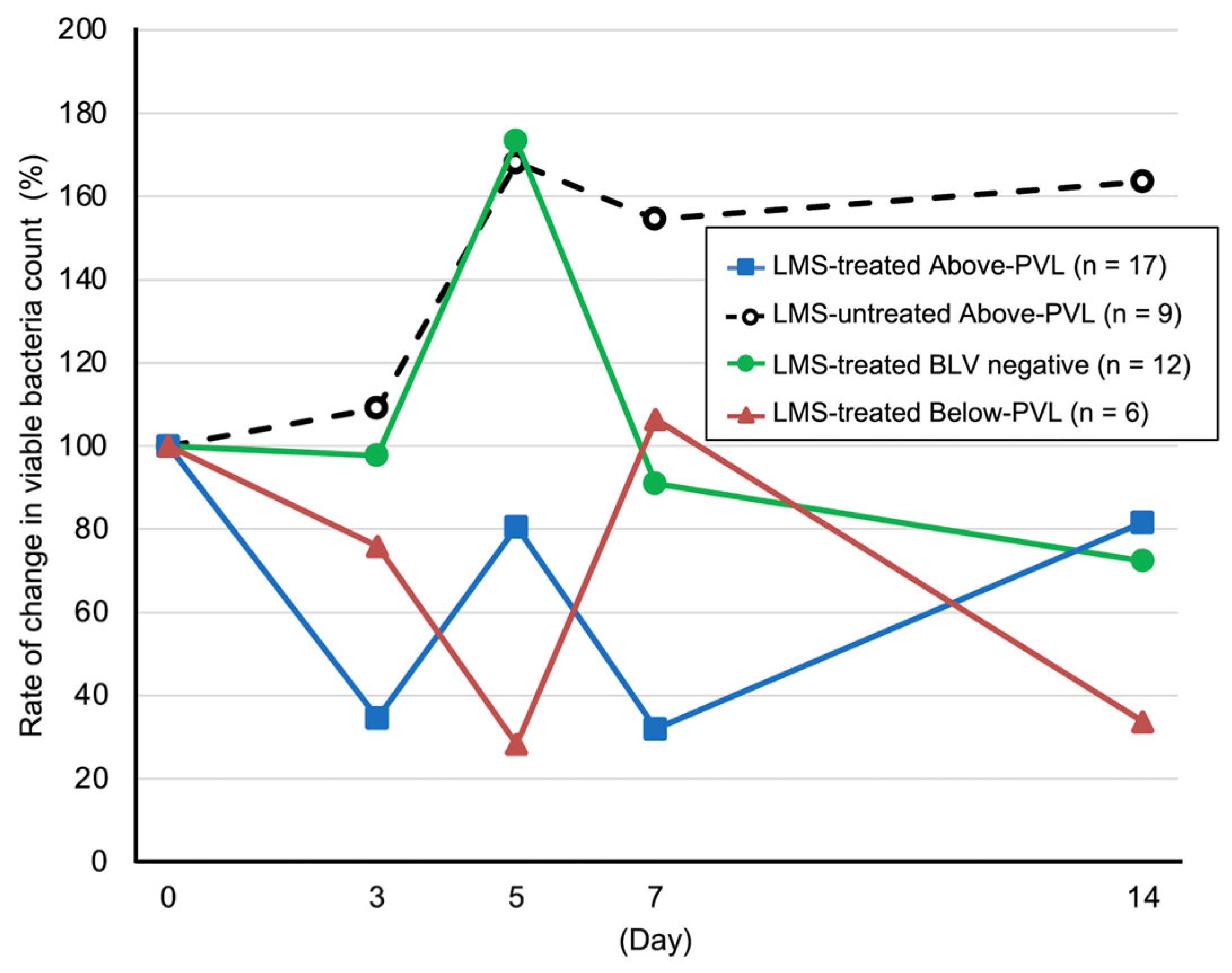 Animals 15 02145 g002