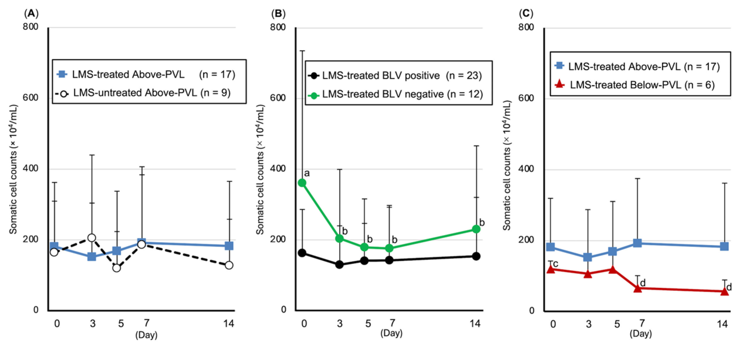 Animals 15 02145 g003